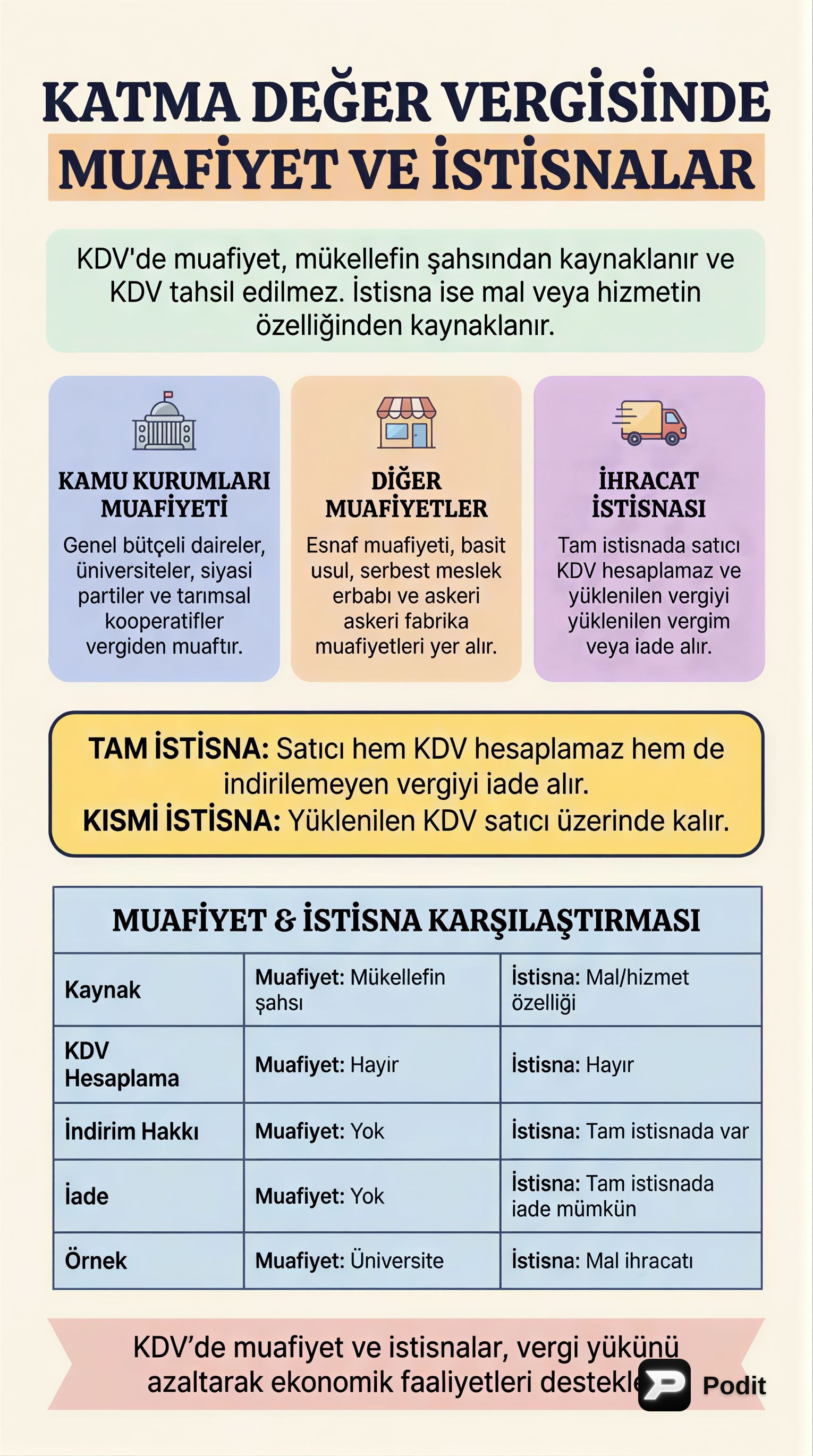 Katma Değer Vergisinde Muafiyet ve İstisnalar - görsel özet infografik