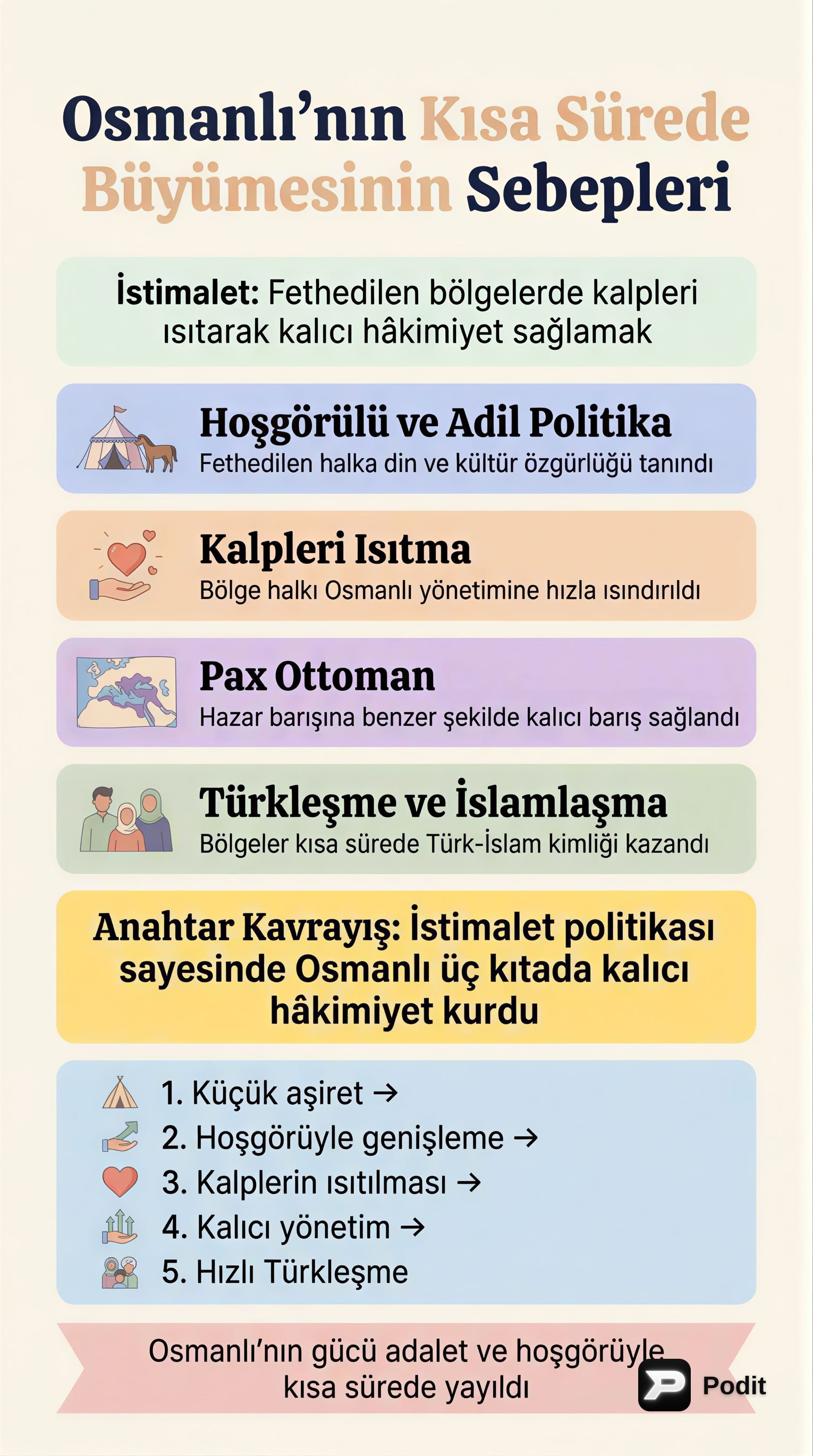Osmanlı'nın Hızlı Yükselişinin Sırları - görsel özet infografik