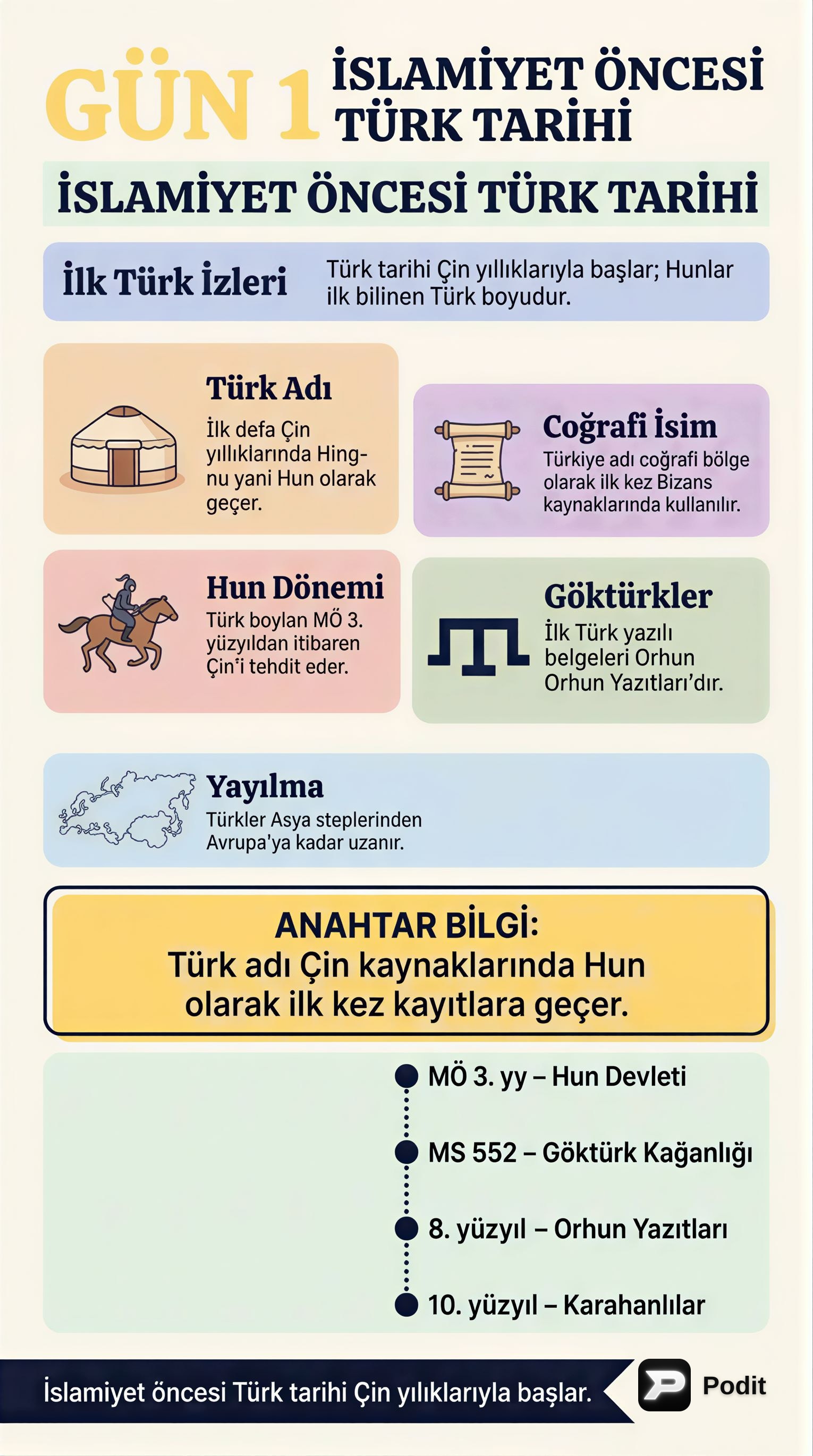 İslamiyet Öncesi Türk Tarihi - görsel özet infografik