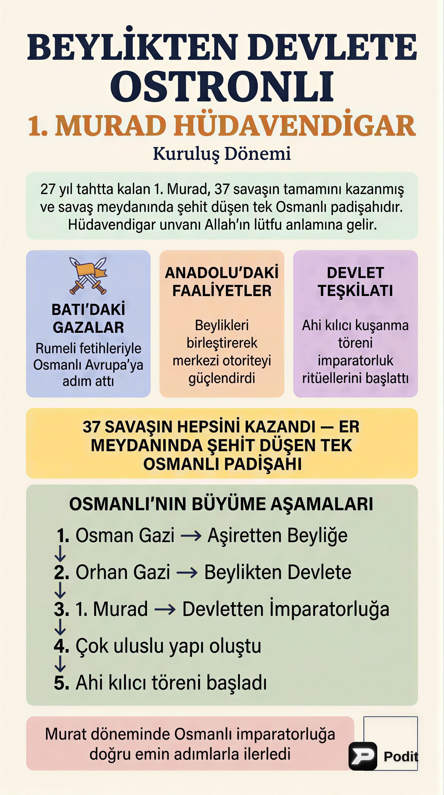 Beylikten Devlete Osmanlı: I. Murad Dönemi - görsel özet infografik