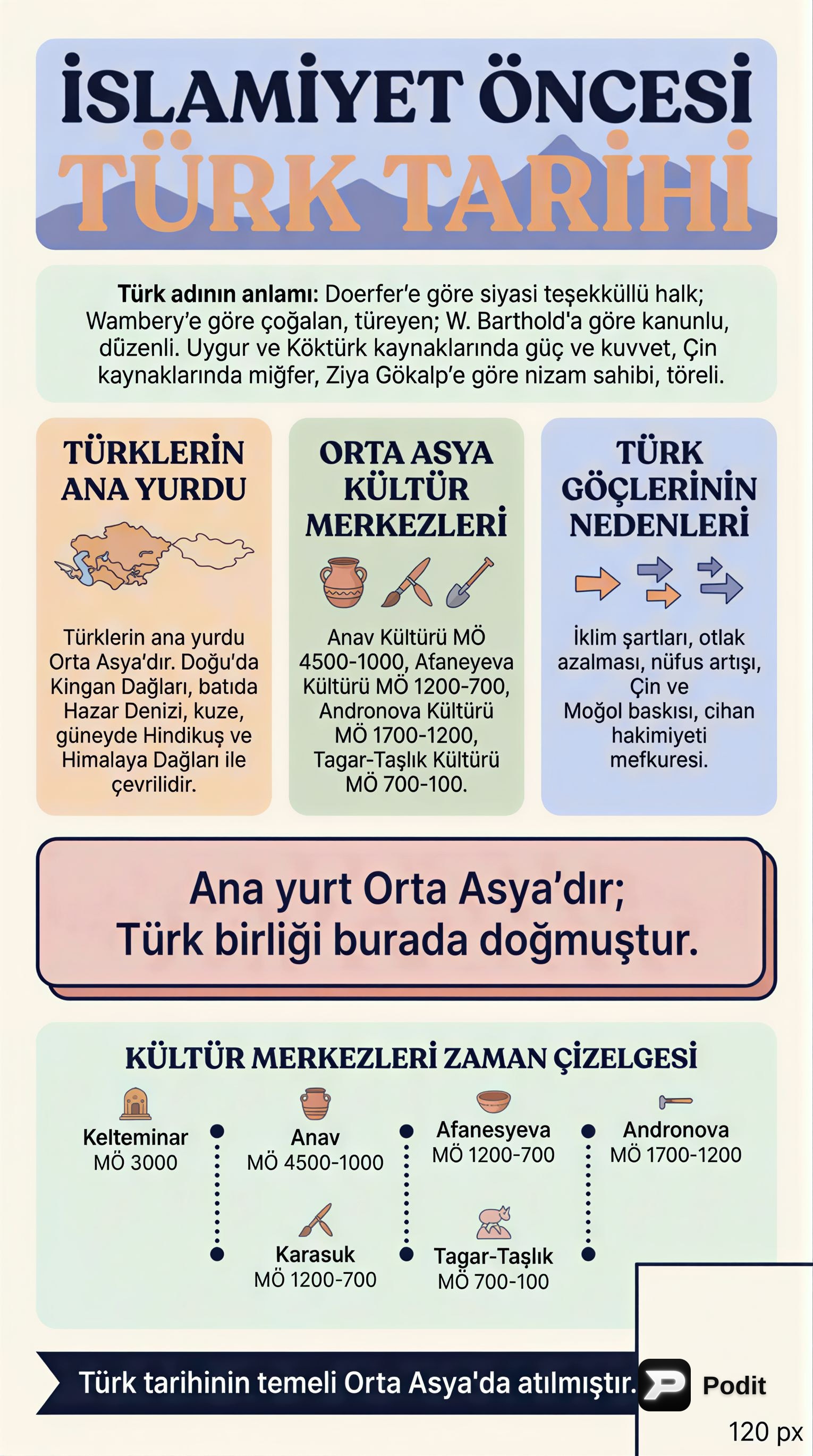 İslamiyet Öncesi ve Sonrası Türk Tarihi Özeti - görsel özet infografik