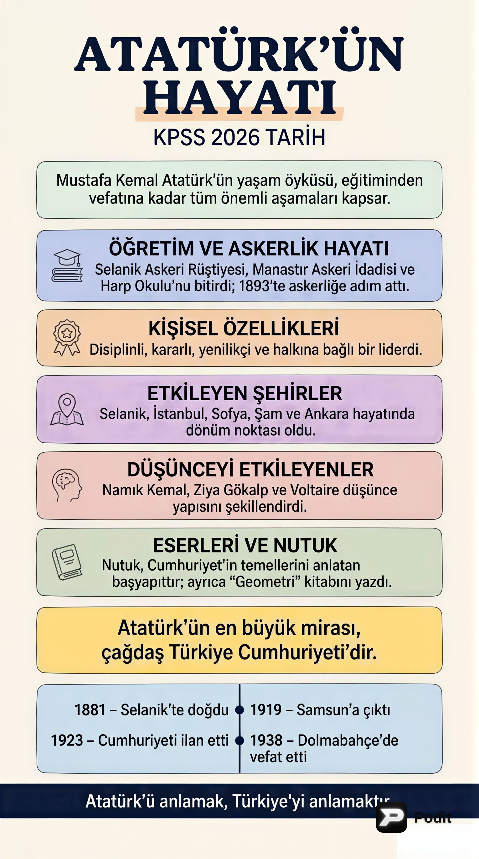 Atatürk'ün Hayatı: Eğitimden Mirasına Kapsamlı Bir Bakış - görsel özet infografik