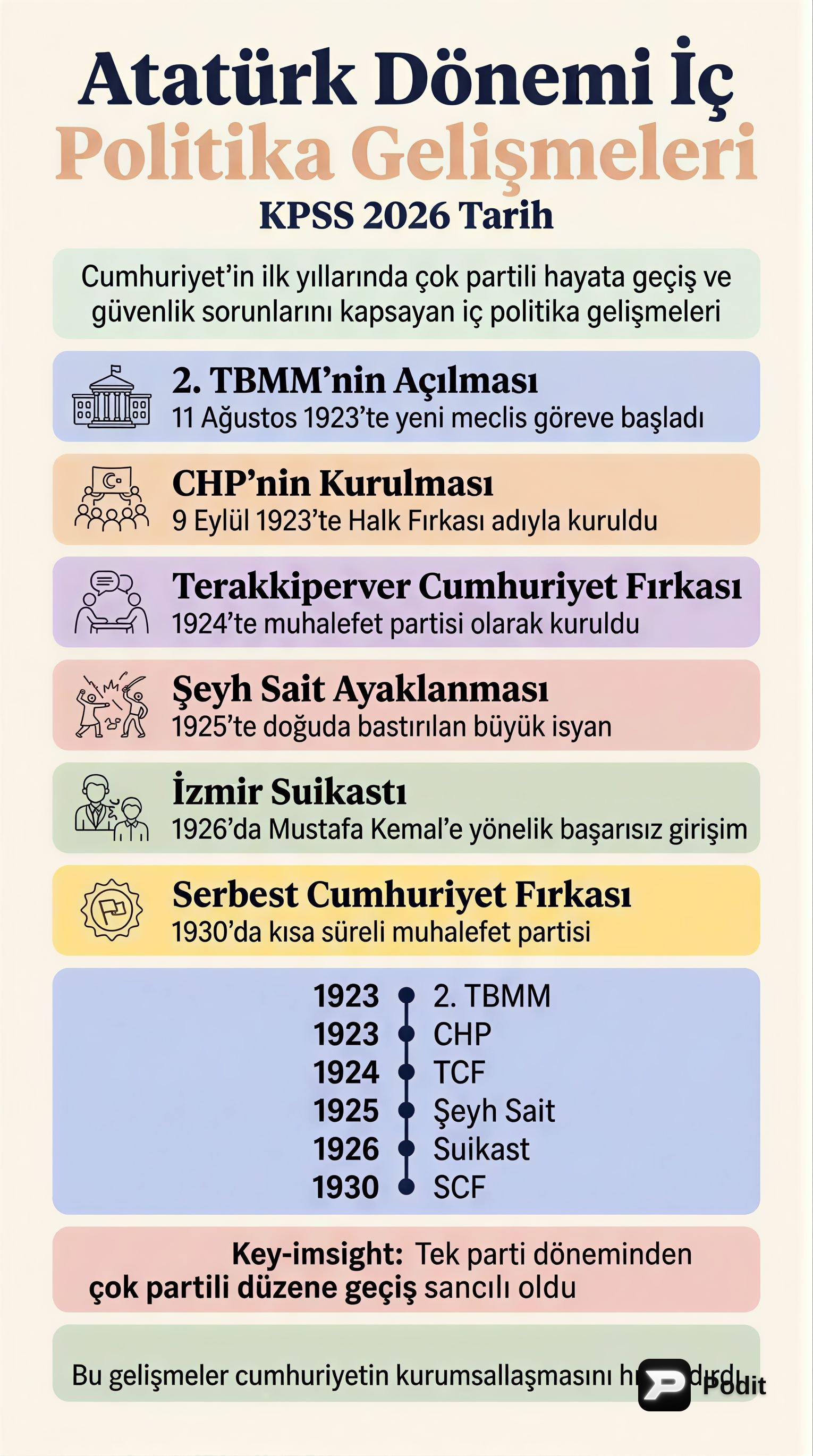 Atatürk Dönemi İç Politika Gelişmeleri - görsel özet infografik