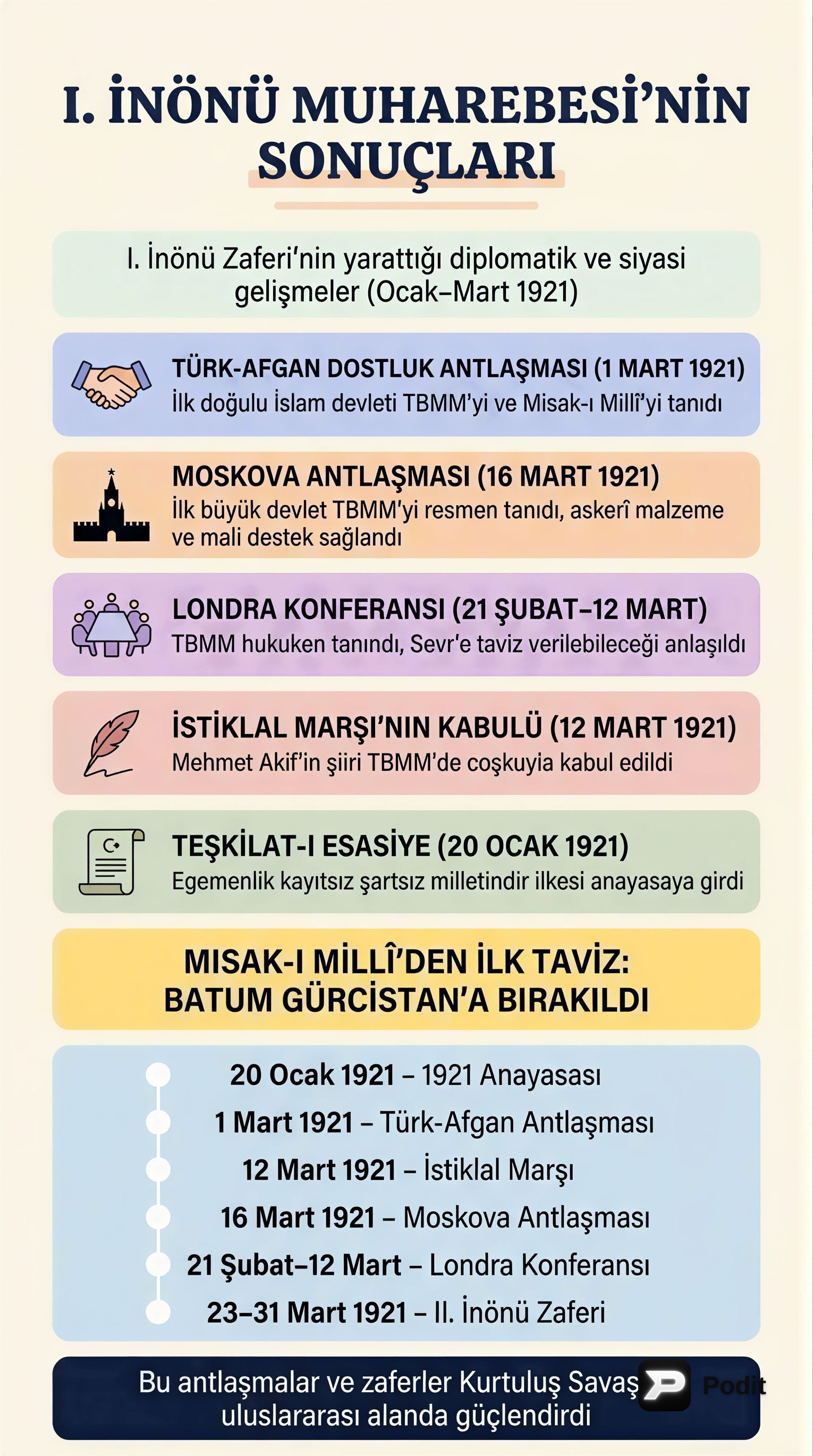I. ve II. İnönü Muharebelerinin Sonuçları - görsel özet infografik