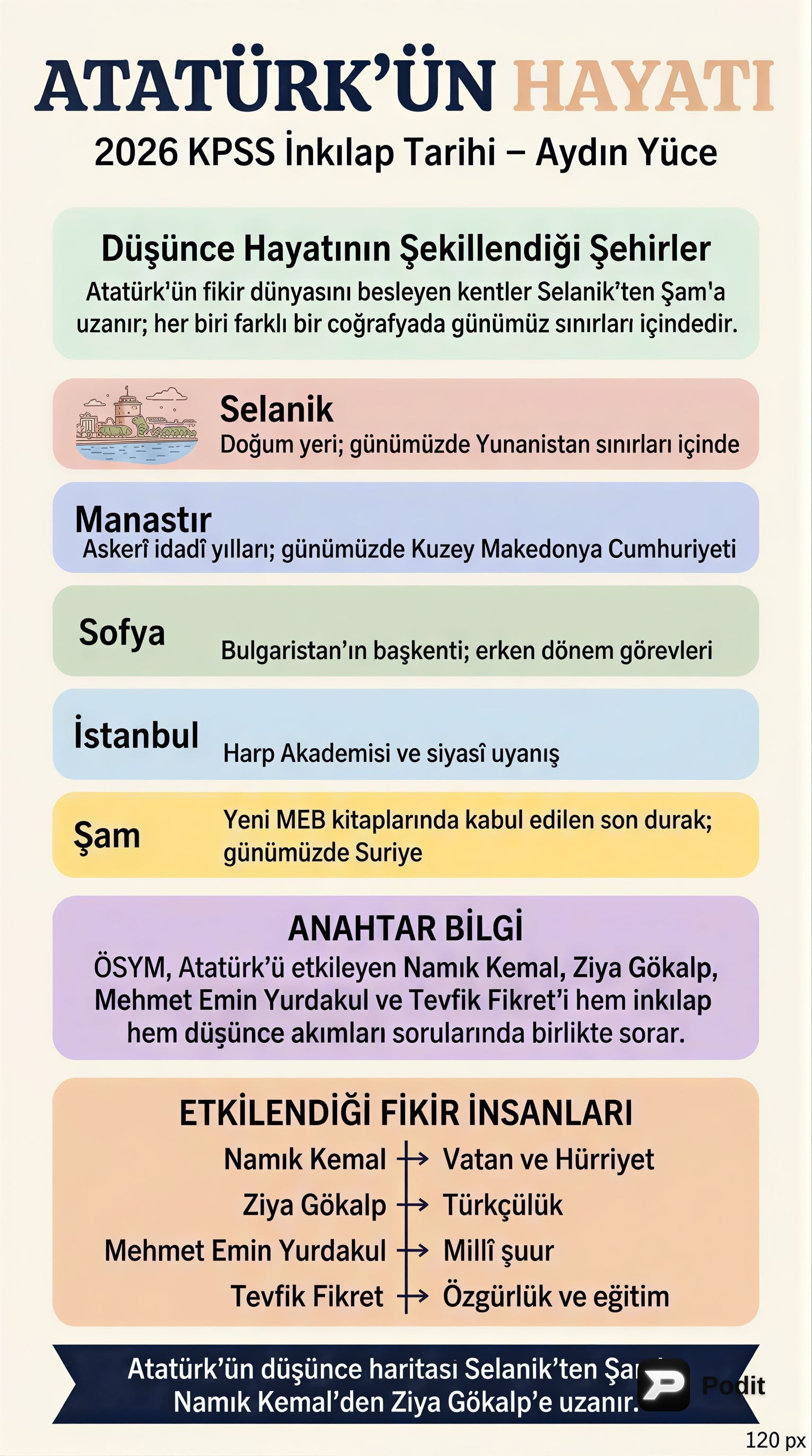 Atatürk'ün Hayatı ve Türk İnkılap Tarihi - görsel özet infografik