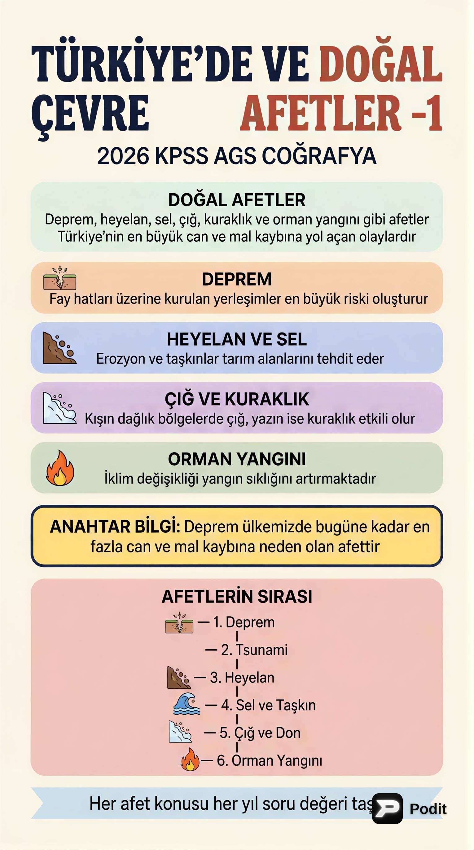 Türkiye'de Çevre ve Doğal Afetler - görsel özet infografik