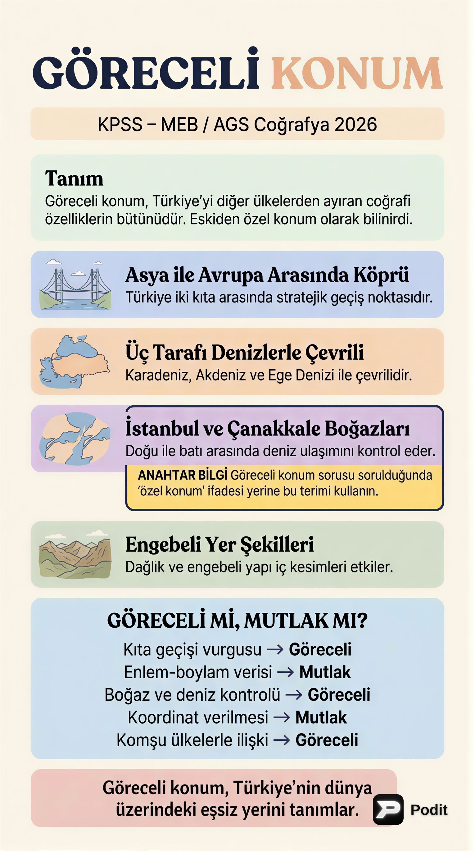Coğrafi Konum: Göreceli Konumun Sırları - görsel özet infografik