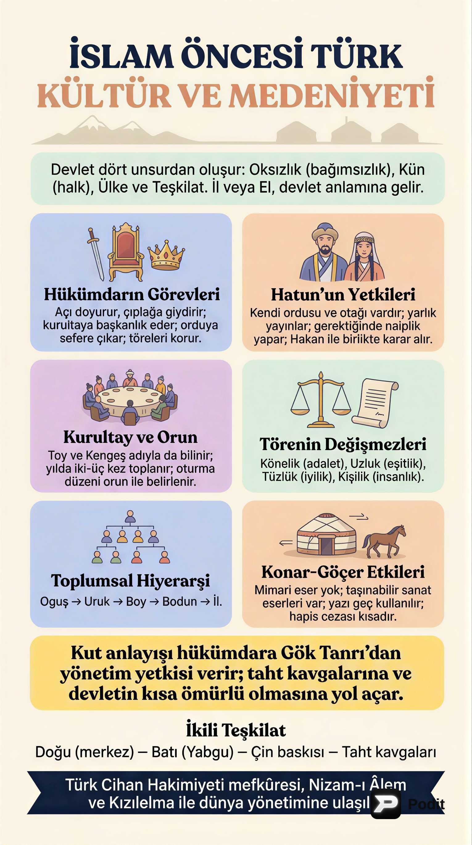 İslam Öncesi Türk Kültür ve Medeniyeti - görsel özet infografik