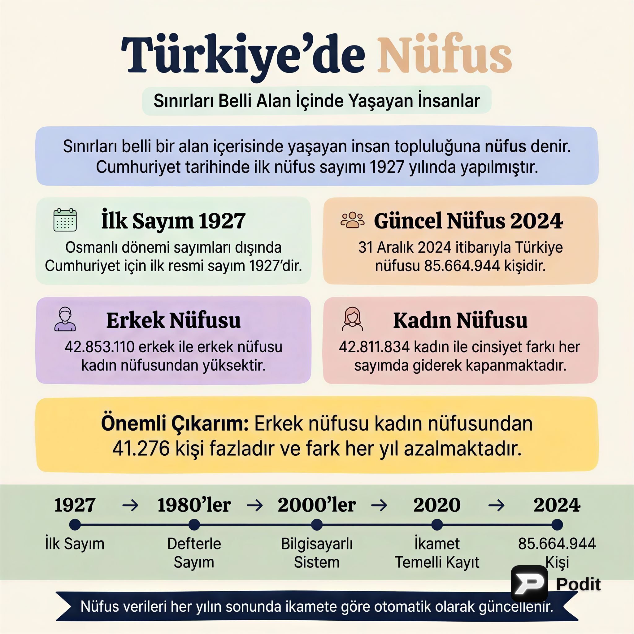 Türkiye'de Nüfus: Temel Özellikler ve Dağılış - görsel özet infografik