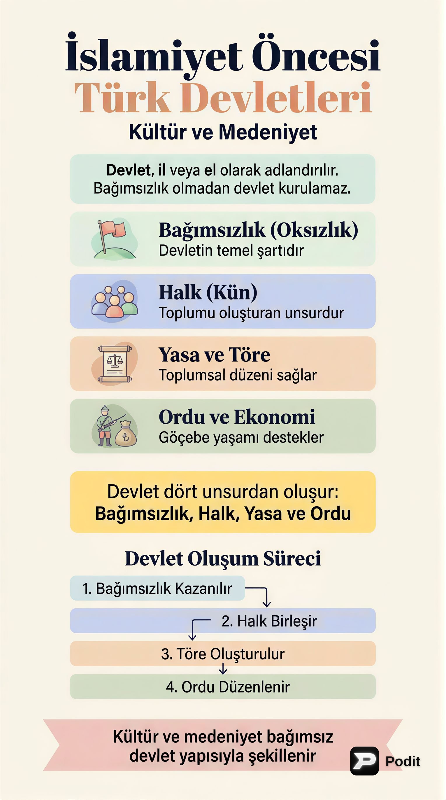 İslamiyet Öncesi Türk Devletleri Kültür ve Medeniyeti - görsel özet infografik
