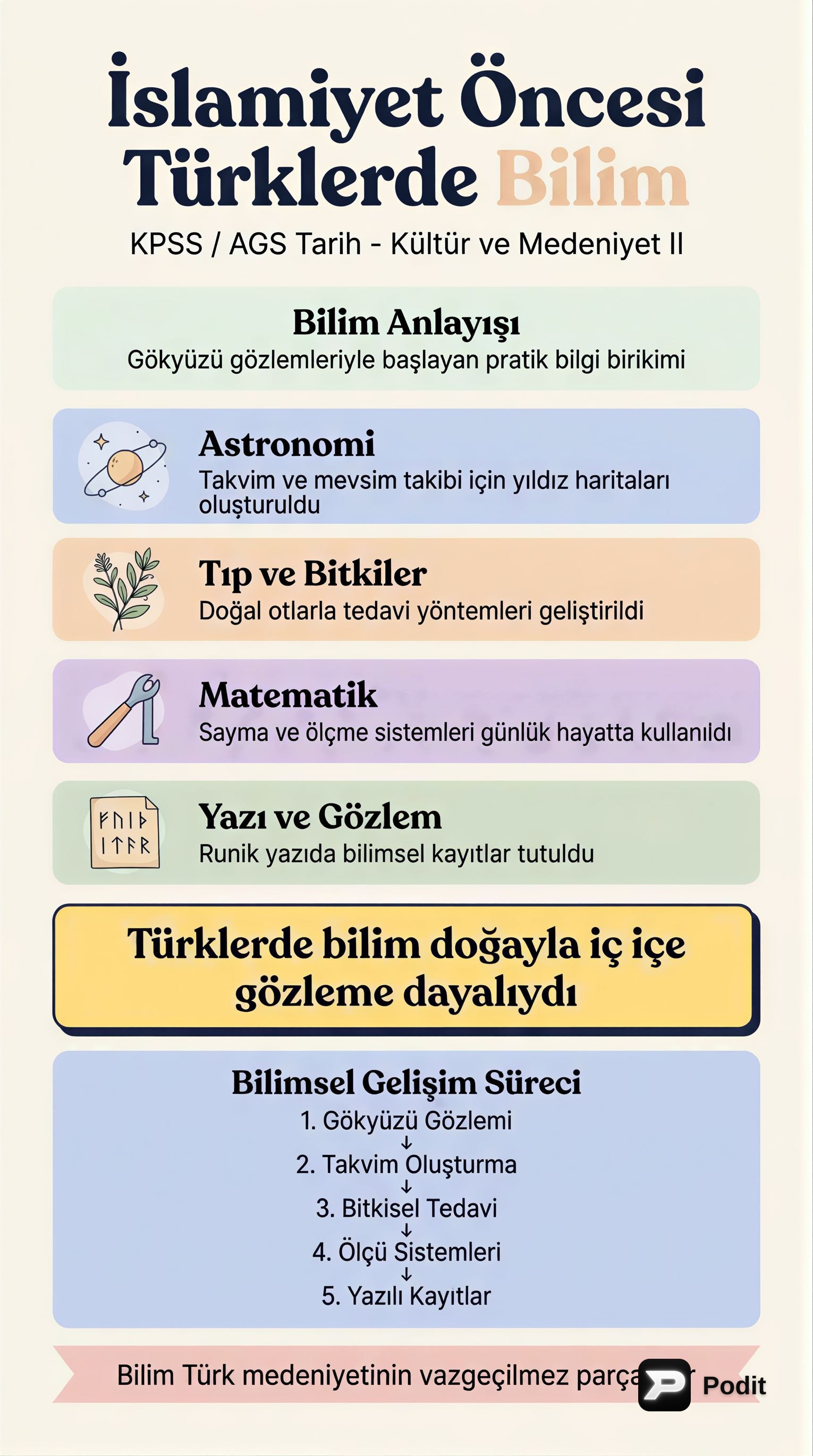İslamiyet Öncesi Türk Kültür ve Medeniyeti II - görsel özet infografik