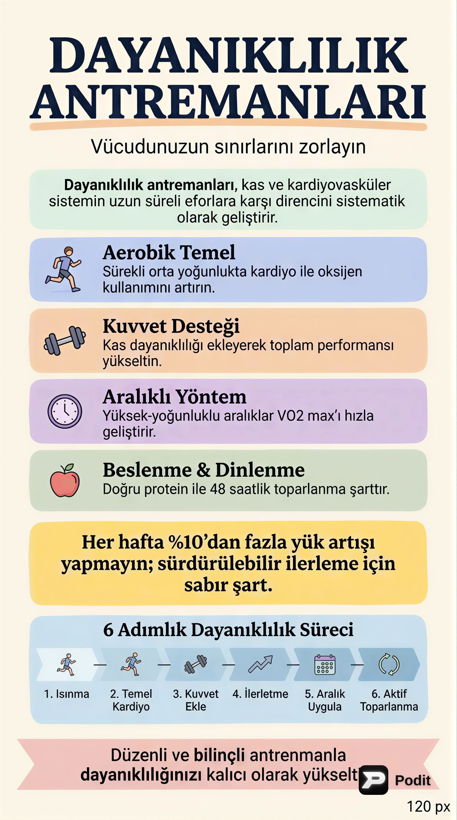 Dayanıklılık Antrenmanlarının Bilimsel Temelleri - görsel özet infografik