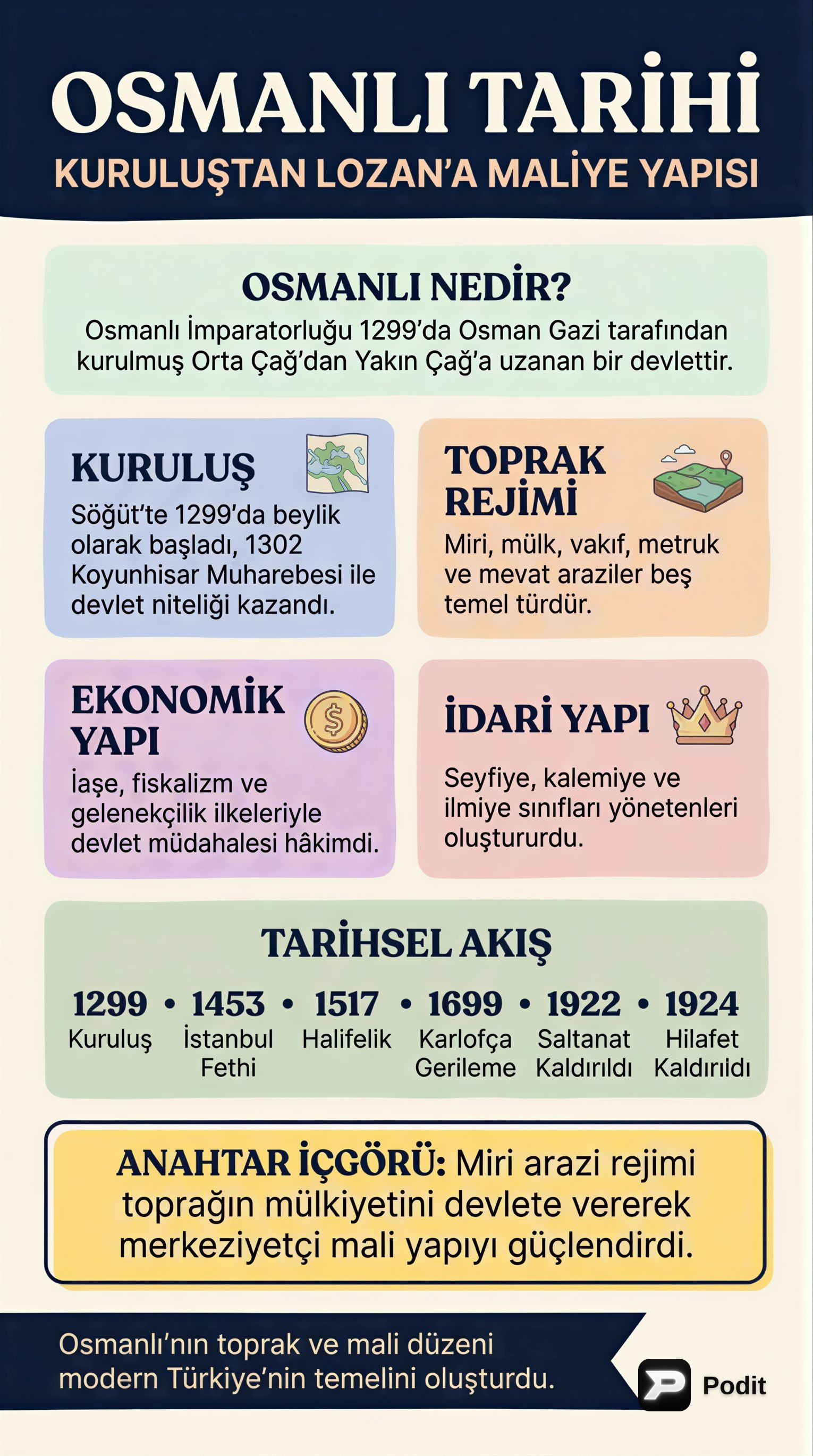 Osmanlı İmparatorluğu: Kuruluşundan Lozan'a Genel Bakış - görsel özet infografik