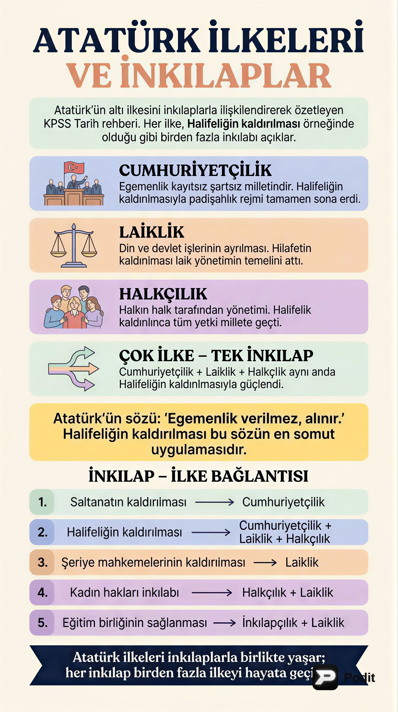 Atatürk İlkeleri: Temelleri ve Uygulamaları - görsel özet infografik