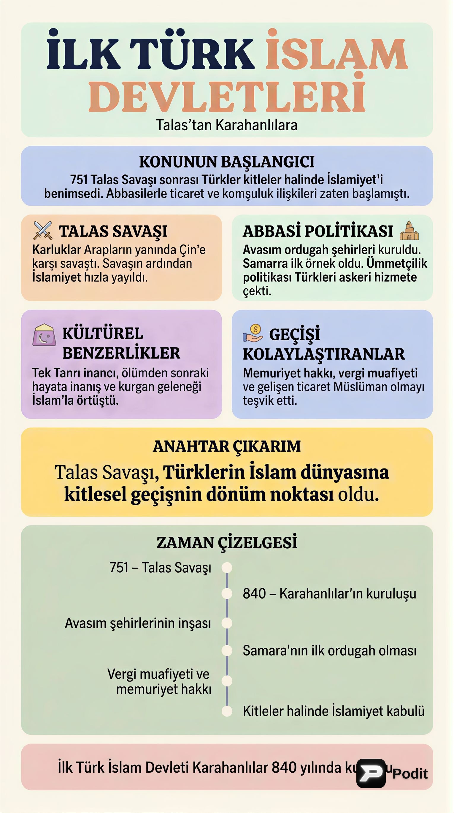 İlk Türk İslam Devletleri: Tarihsel Süreç ve Miras - görsel özet infografik