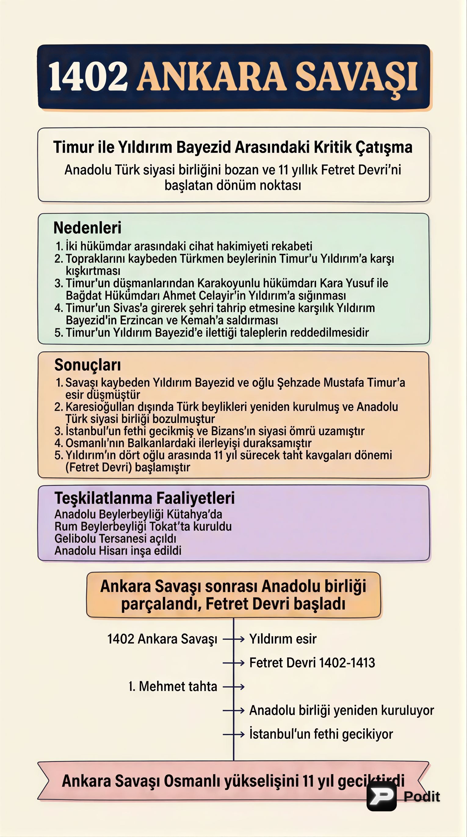 Osmanlı Devleti'nin Kuruluşundan Yükselişine Genel Bakış - görsel özet infografik