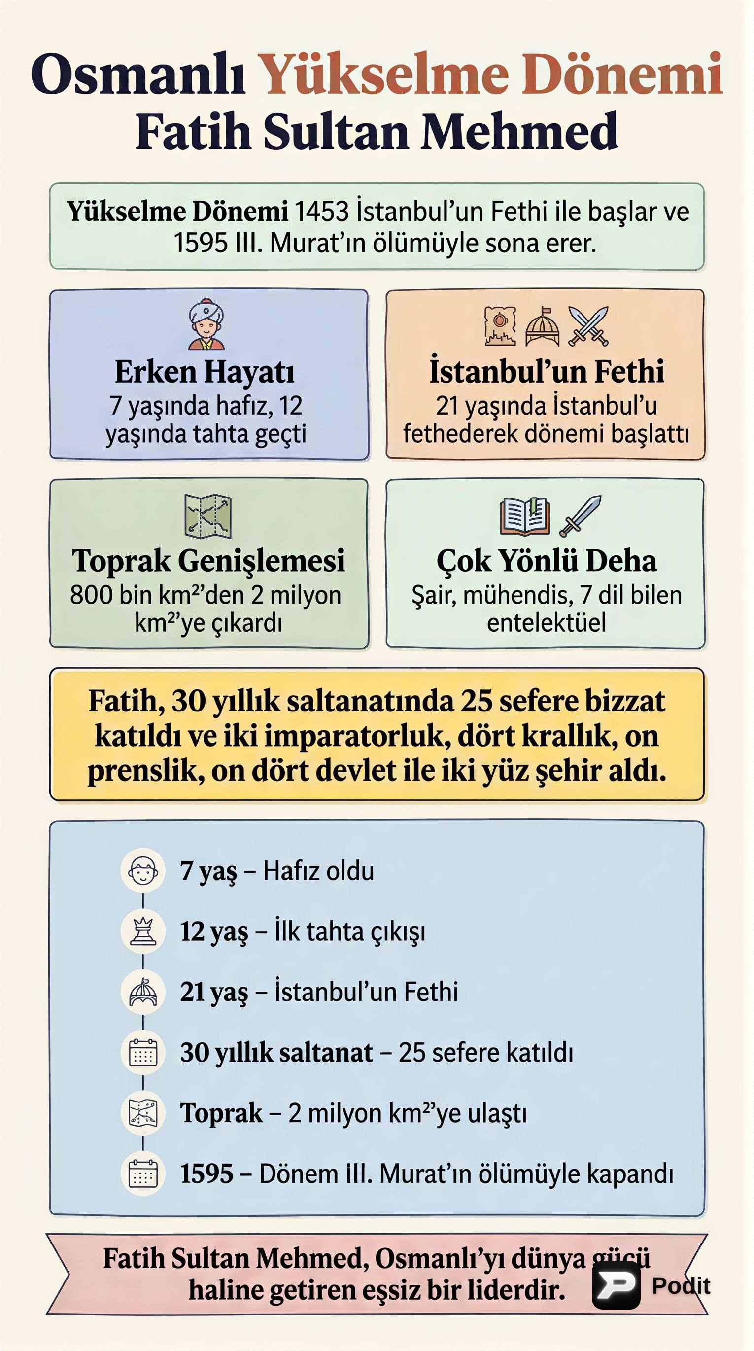 Osmanlı Yükselme Dönemi ve Fatih Sultan Mehmed - görsel özet infografik