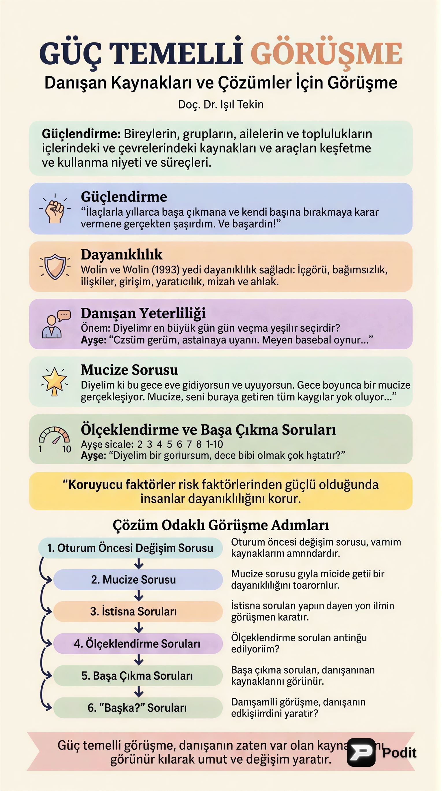 Güç Temelli Görüşme: Danışan Kaynakları ve Çözümleri - görsel özet infografik