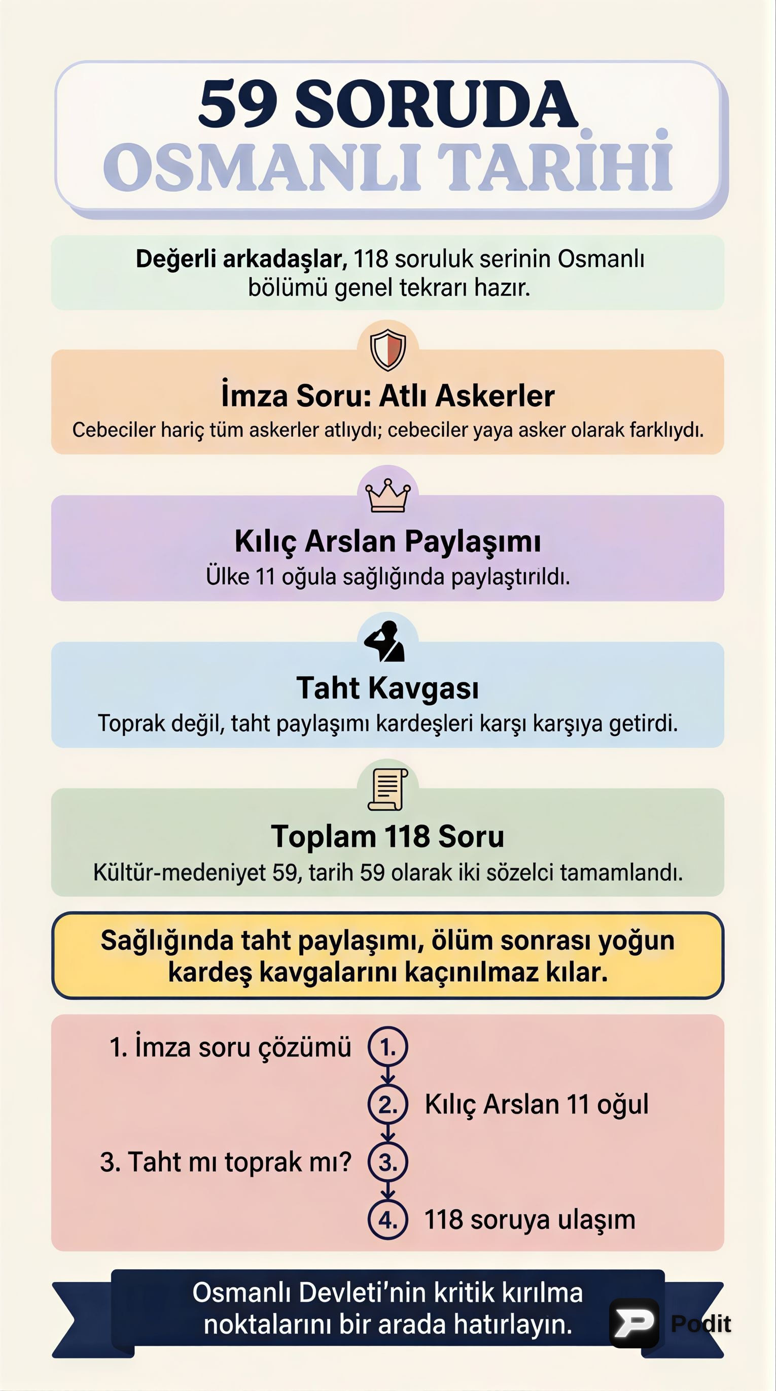 Osmanlı Devleti Tarihi: Genel Bakış ve Dönemler - görsel özet infografik
