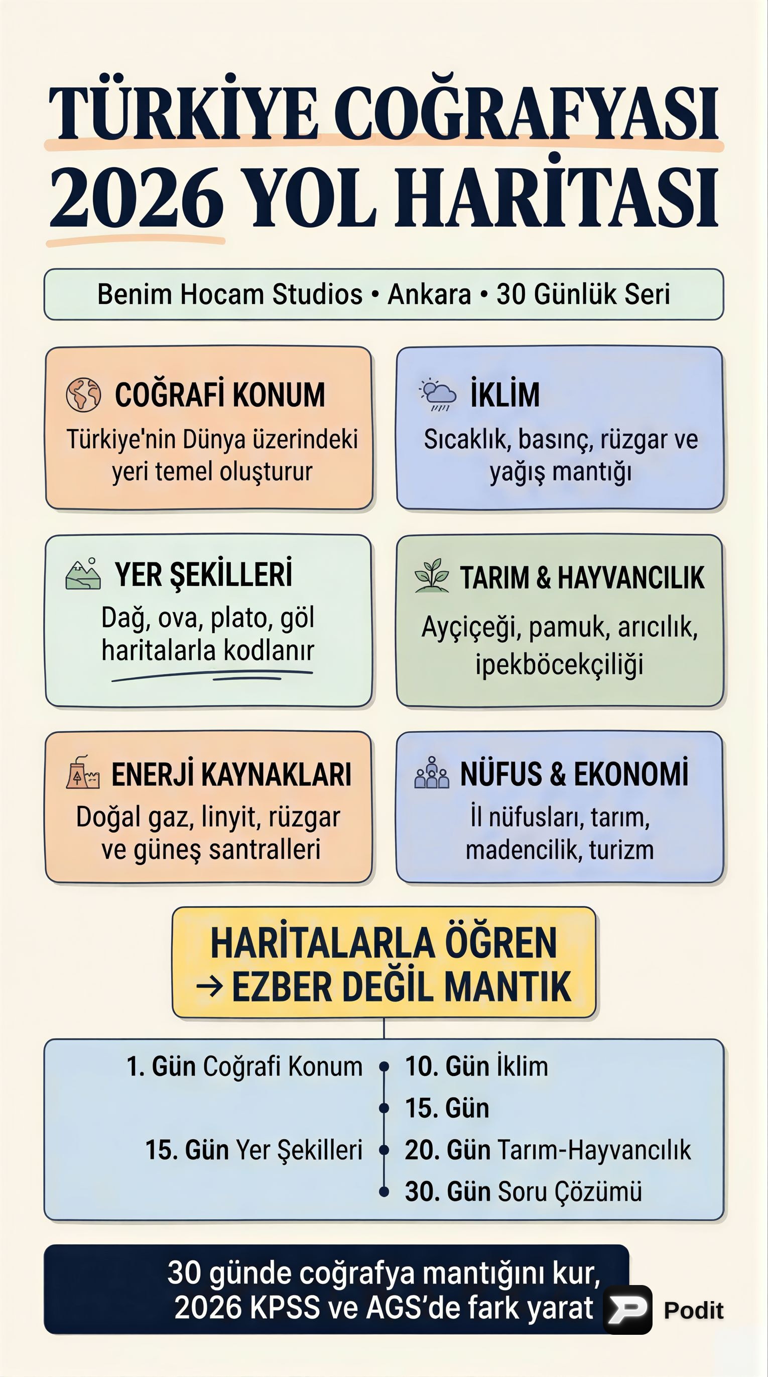 2026 KPSS ve AGS Türkiye Coğrafyası Yol Haritası - görsel özet infografik