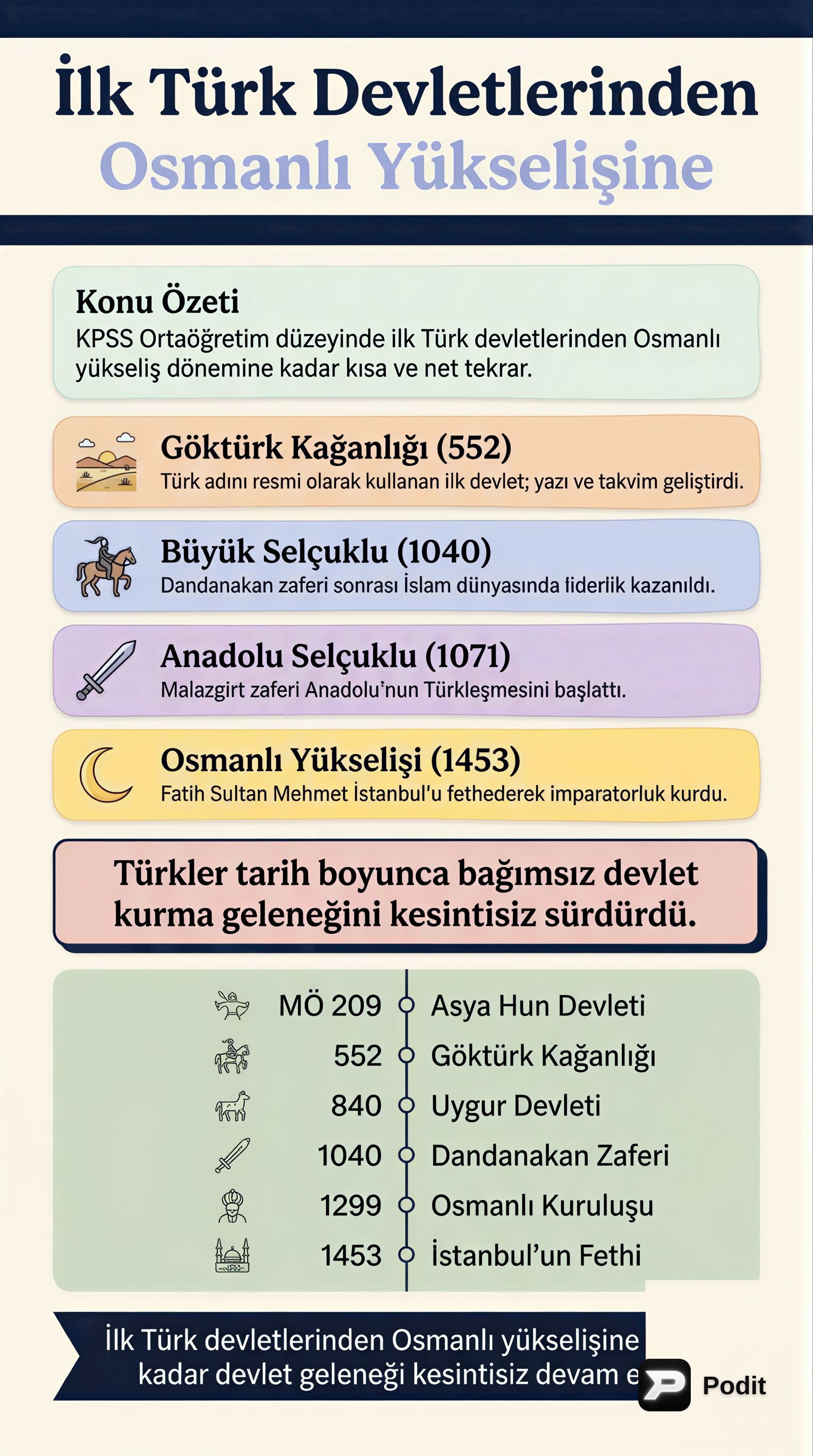 İlk Türk Devletlerinden Osmanlı Yükselişine Genel Tekrar - görsel özet infografik