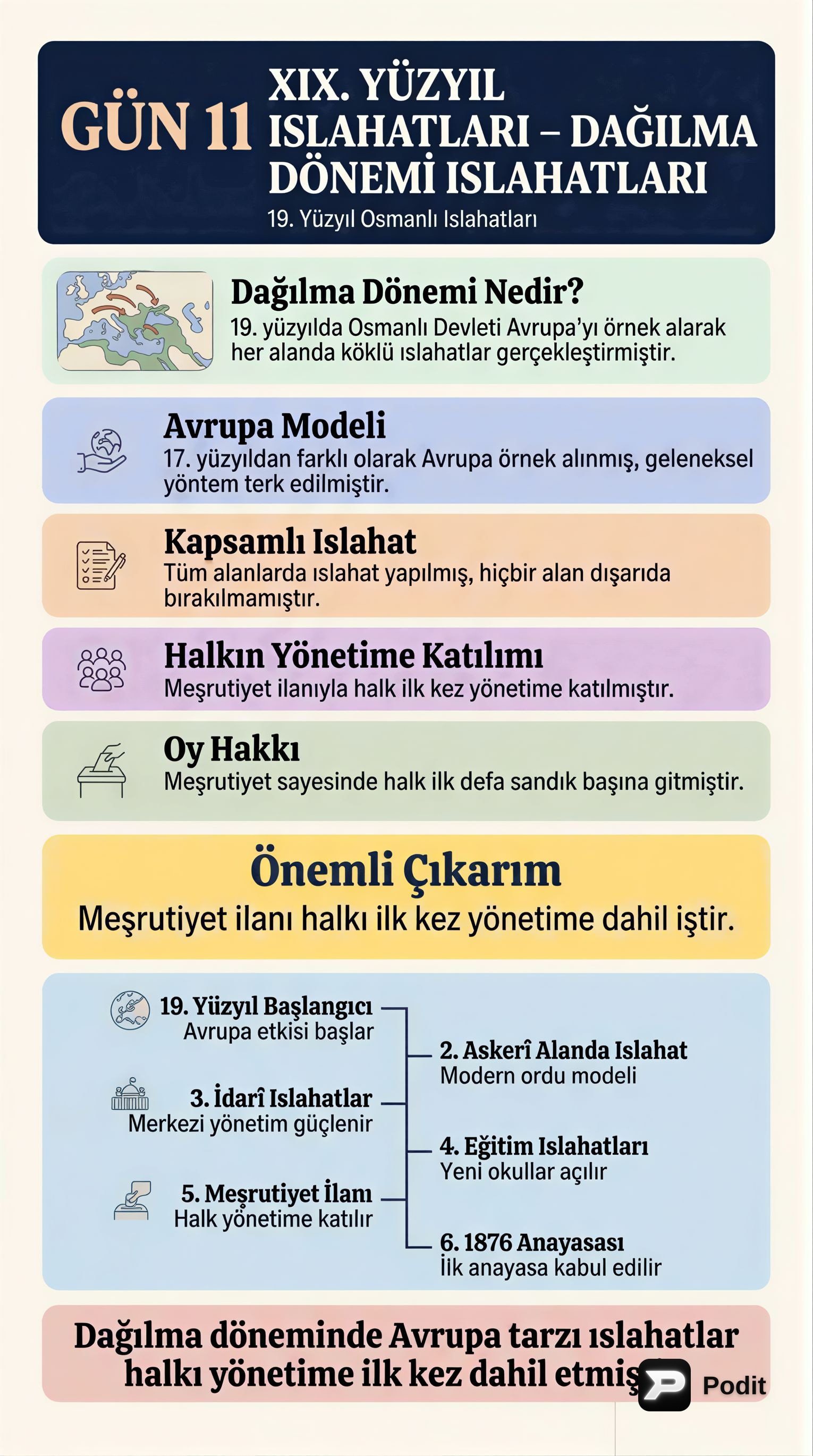 XIX. Yüzyıl Osmanlı Islahatları ve Dağılma Dönemi - görsel özet infografik