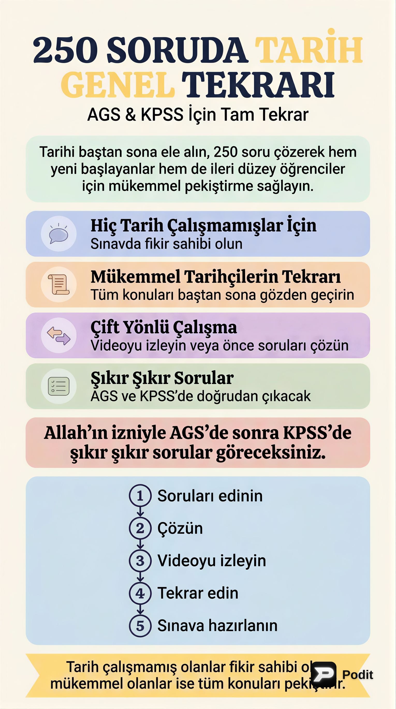 250 Soruda Tarih Genel Tekrarı - görsel özet infografik
