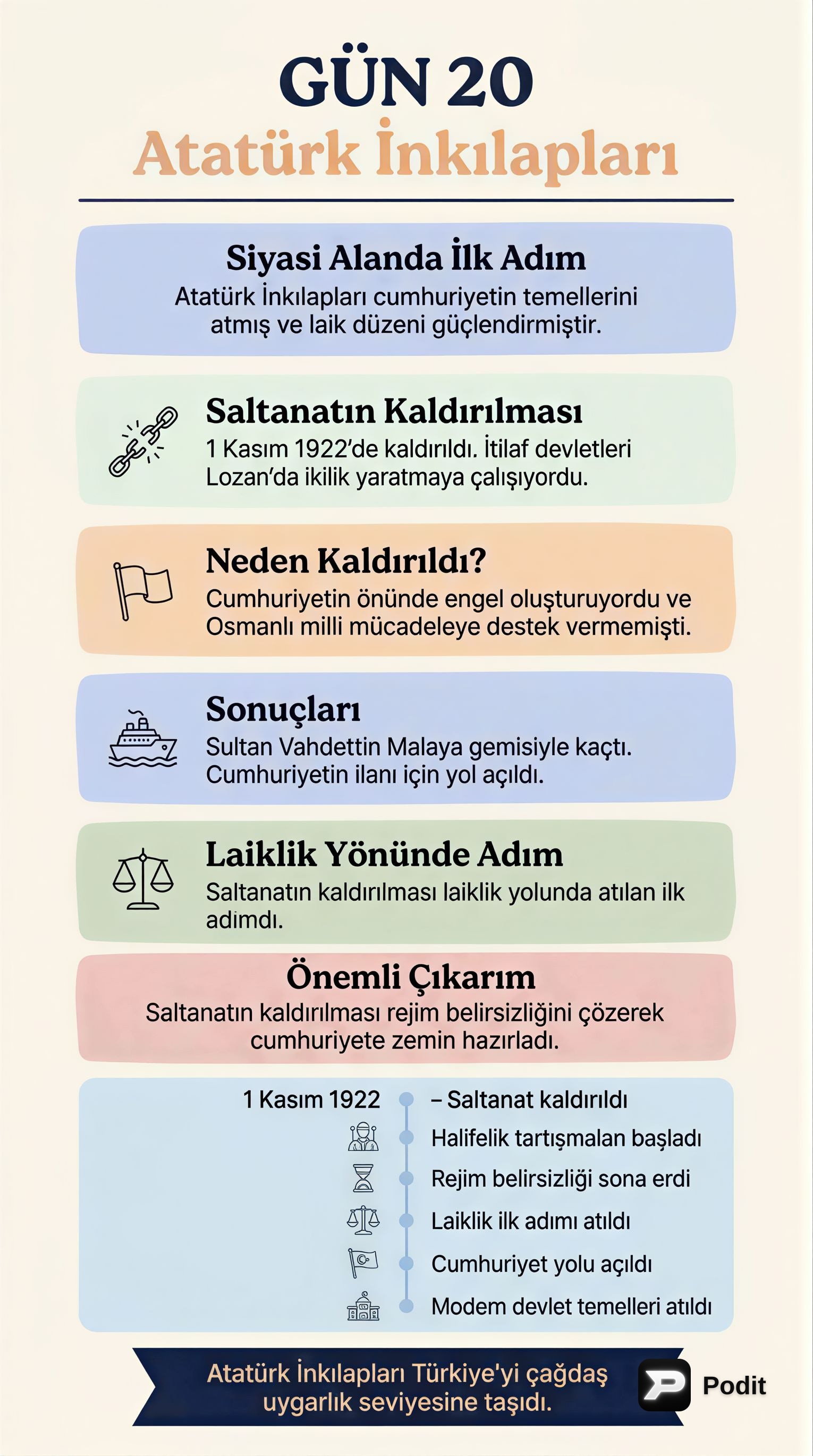 Atatürk İnkılapları: Modern Türkiye'nin Temelleri - görsel özet infografik