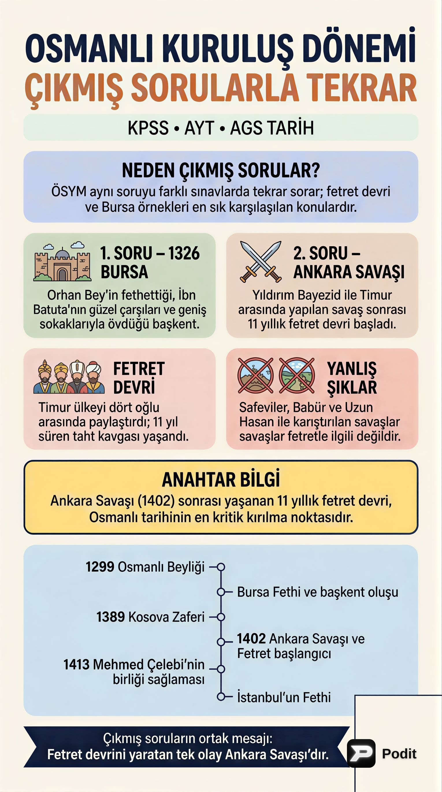 Osmanlı Devleti Kuruluş Dönemi: Temel Bilgiler ve Analiz - görsel özet infografik