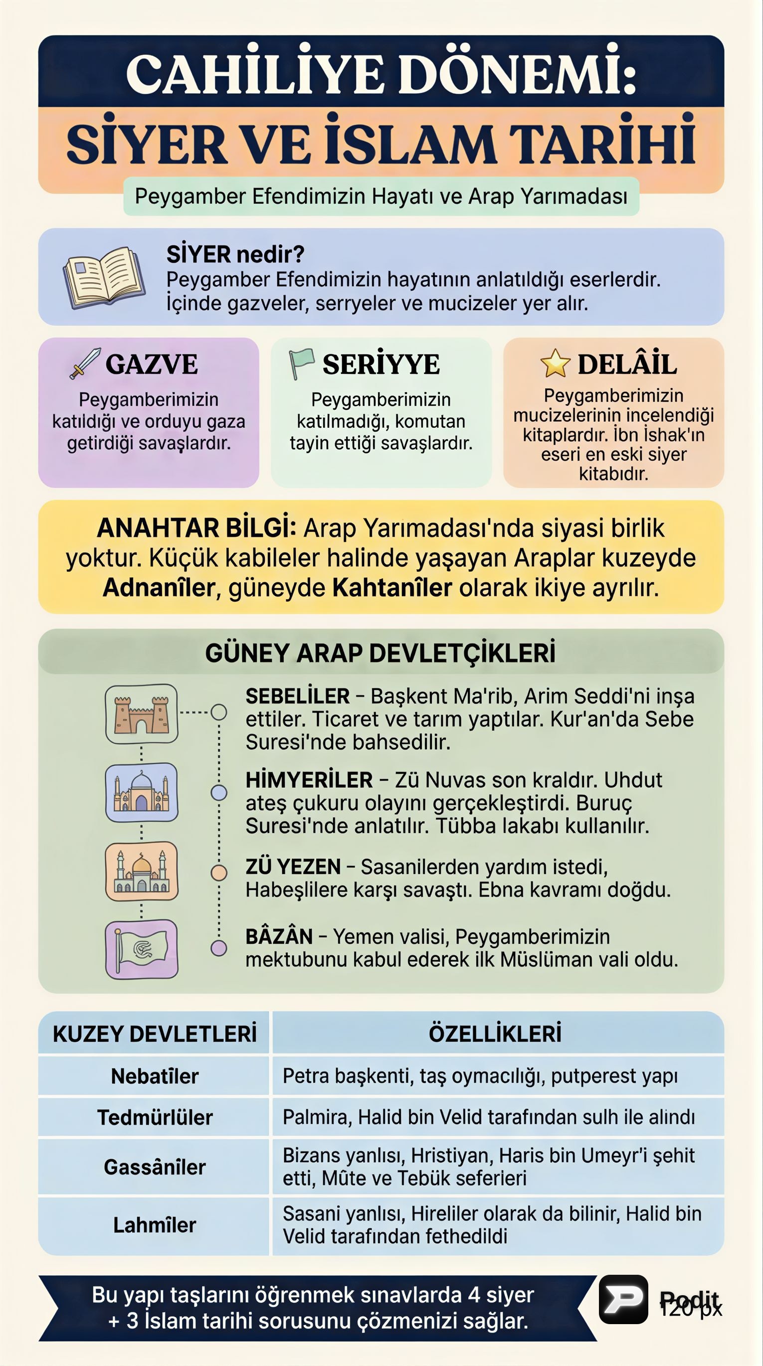 Siyer ve İslam Öncesi Arap Yarımadası Tarihi - görsel özet infografik