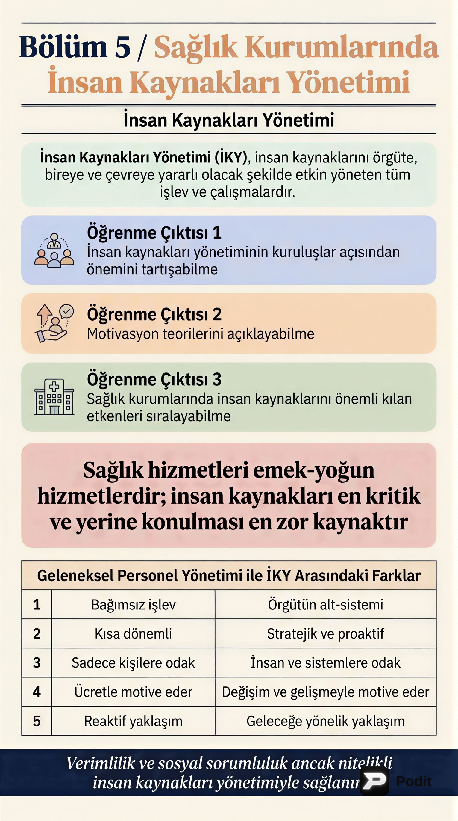 Sağlık Kurumlarında İnsan Kaynakları Yönetimi - görsel özet infografik