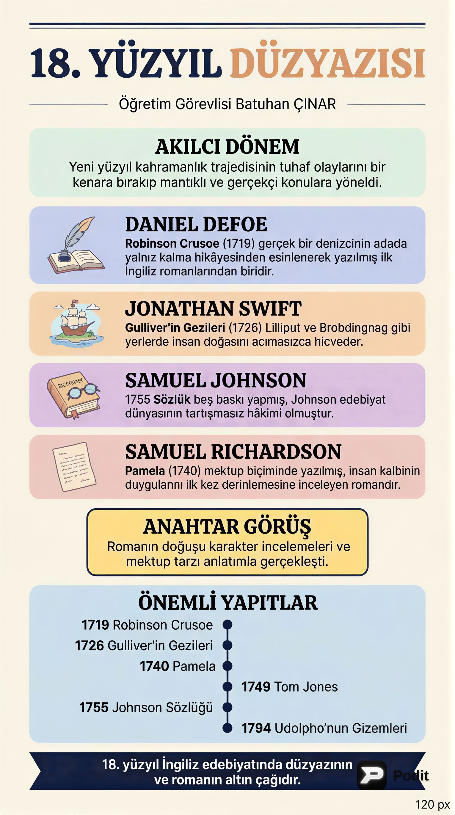 18. Yüzyıl İngiliz Nesri ve Romanının Gelişimi - görsel özet infografik