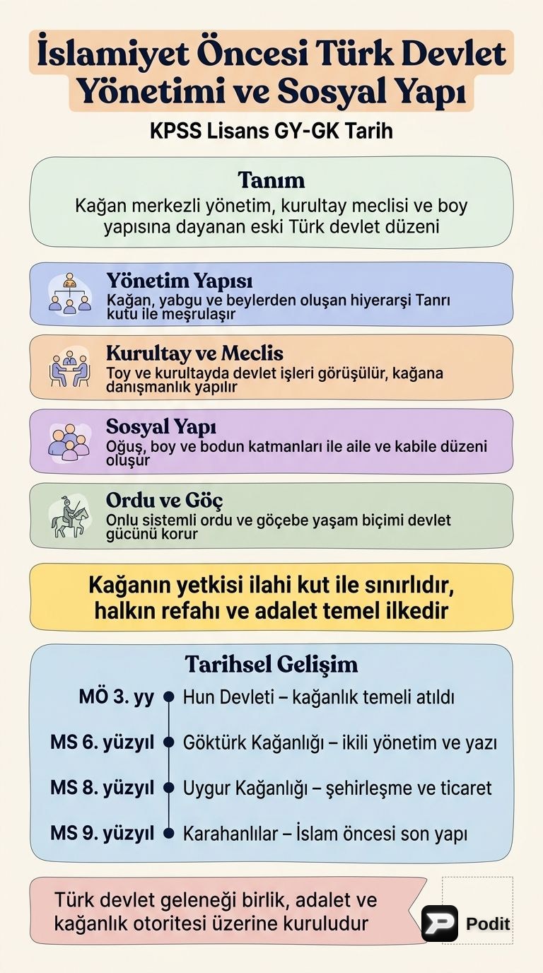 İslamiyet Öncesi Türk Devlet Yönetimi ve Sosyal Yapı - görsel özet infografik