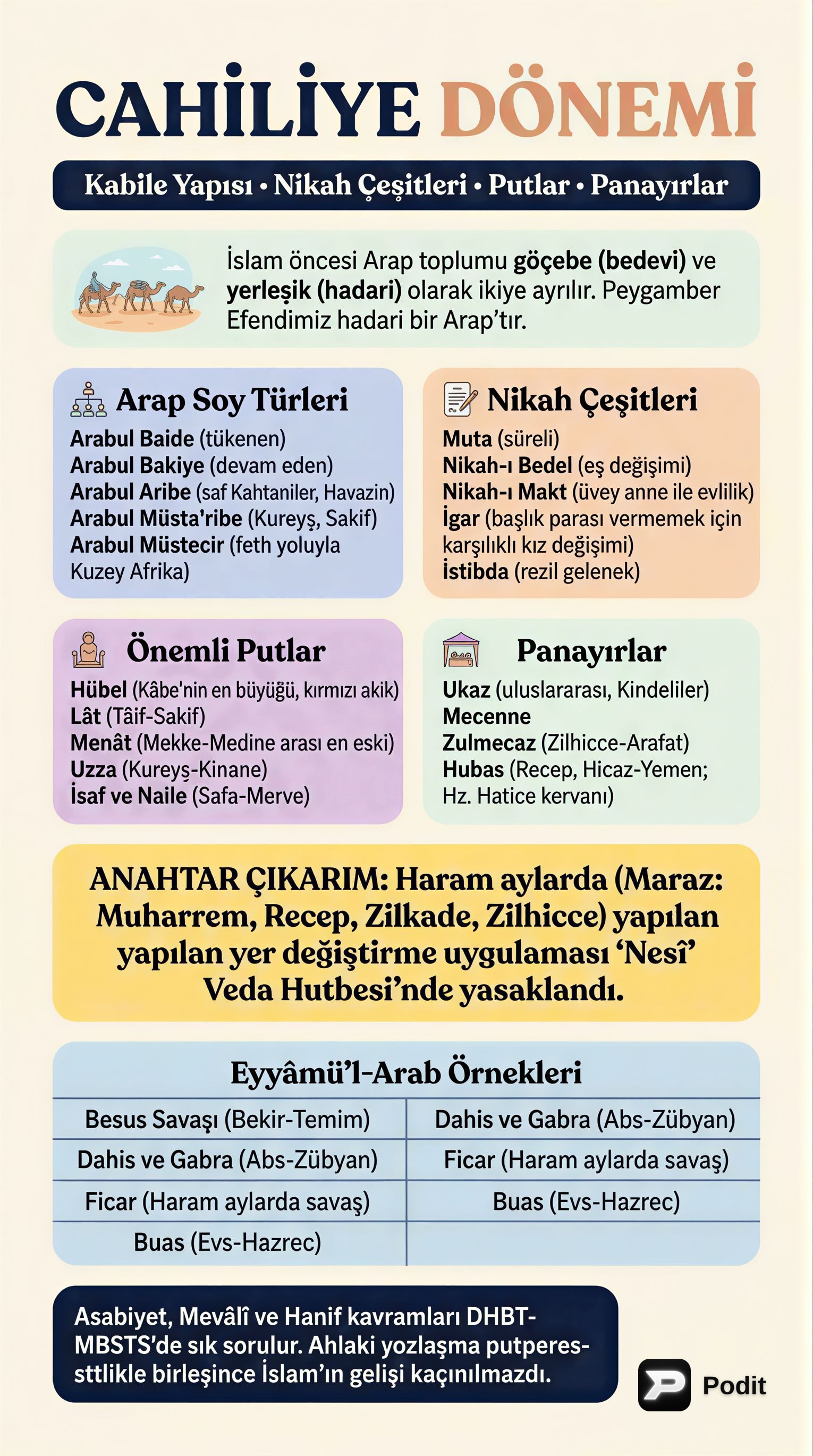Cahiliye Dönemi: Sosyal, Dini ve Kültürel Yapı - görsel özet infografik