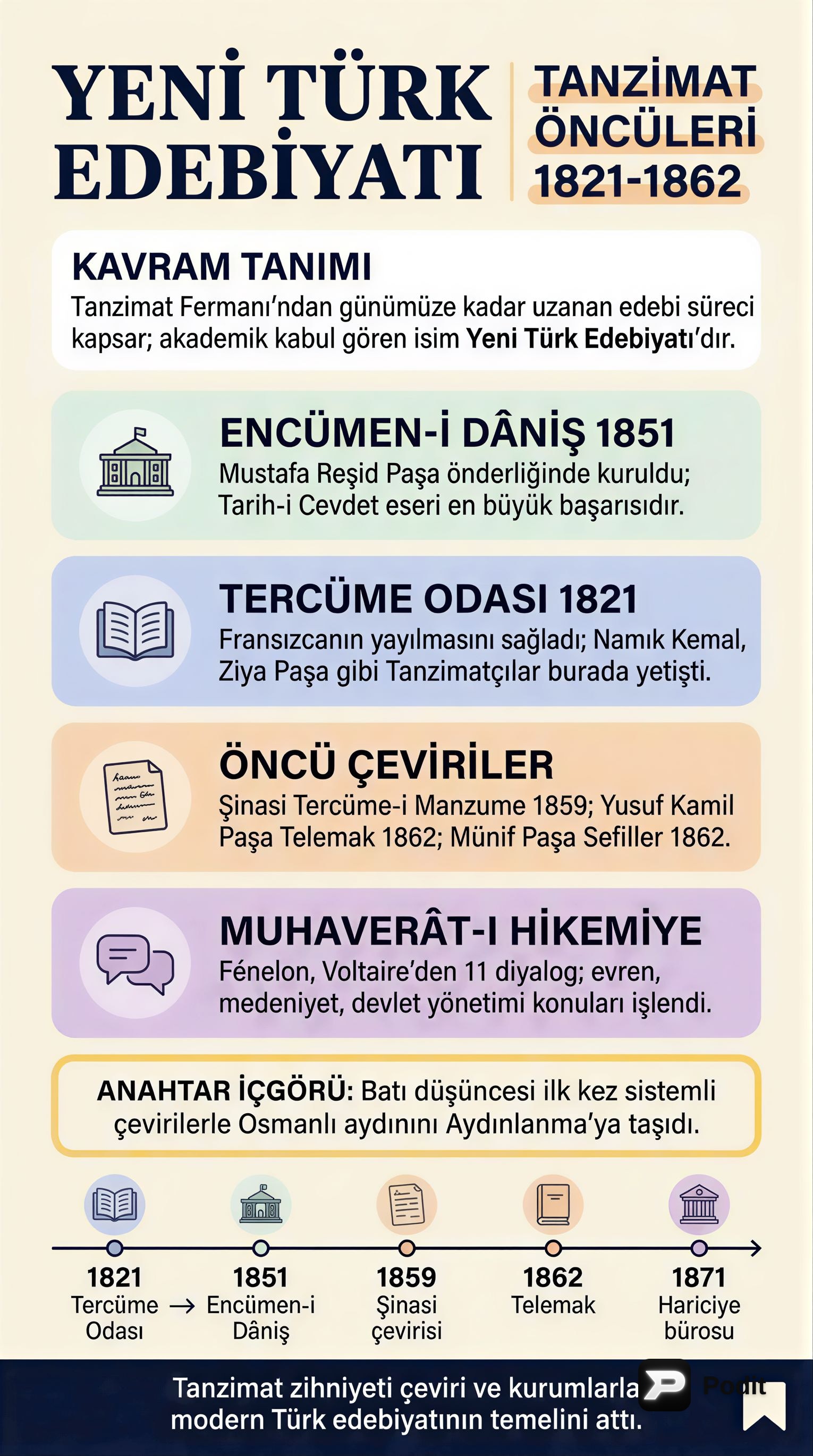 Yeni Türk Edebiyatı ve Tanzimat Dönemi - görsel özet infografik