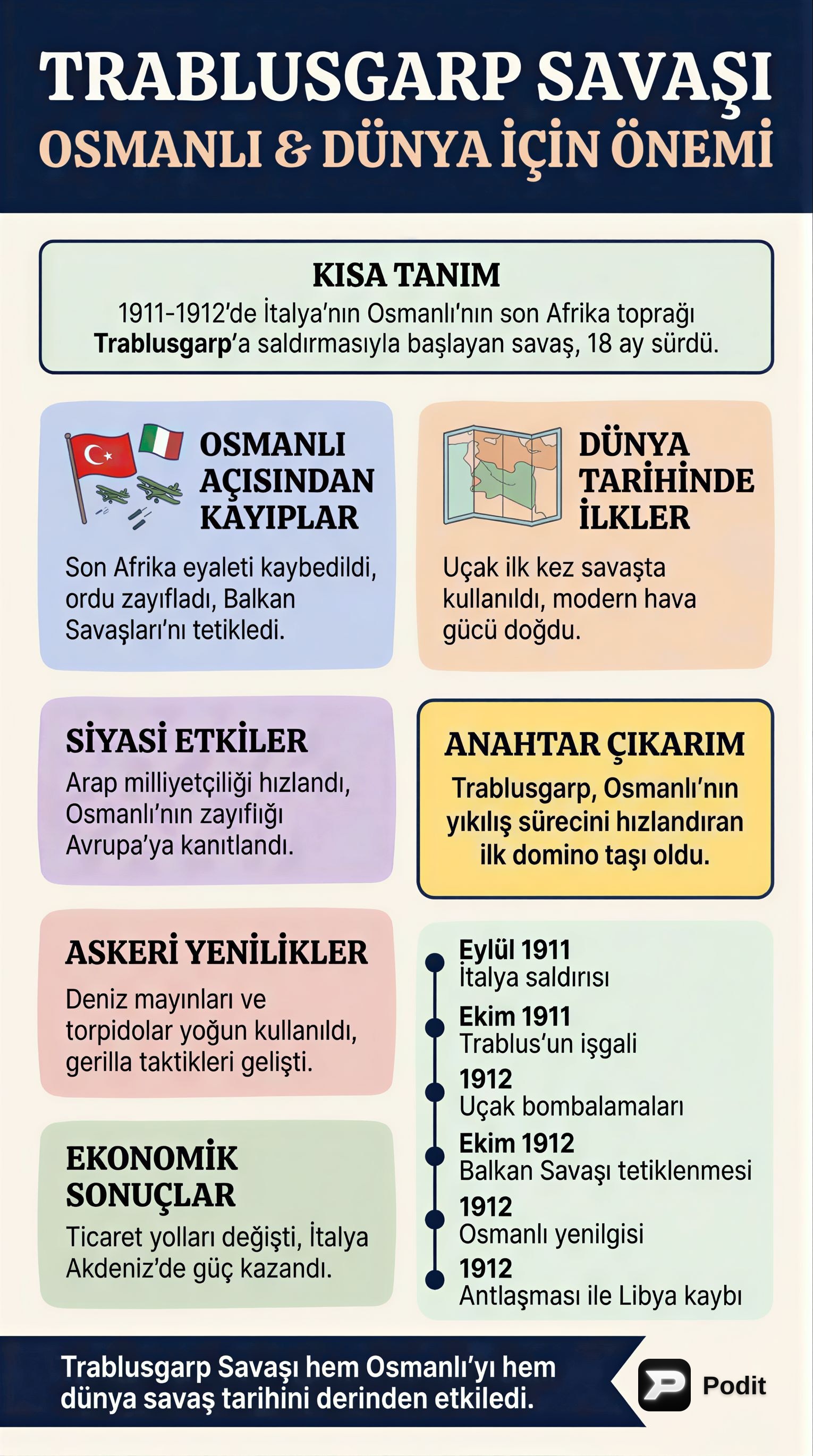Trablusgarp Savaşı: Osmanlı ve Dünya İçin Önemi - görsel özet infografik