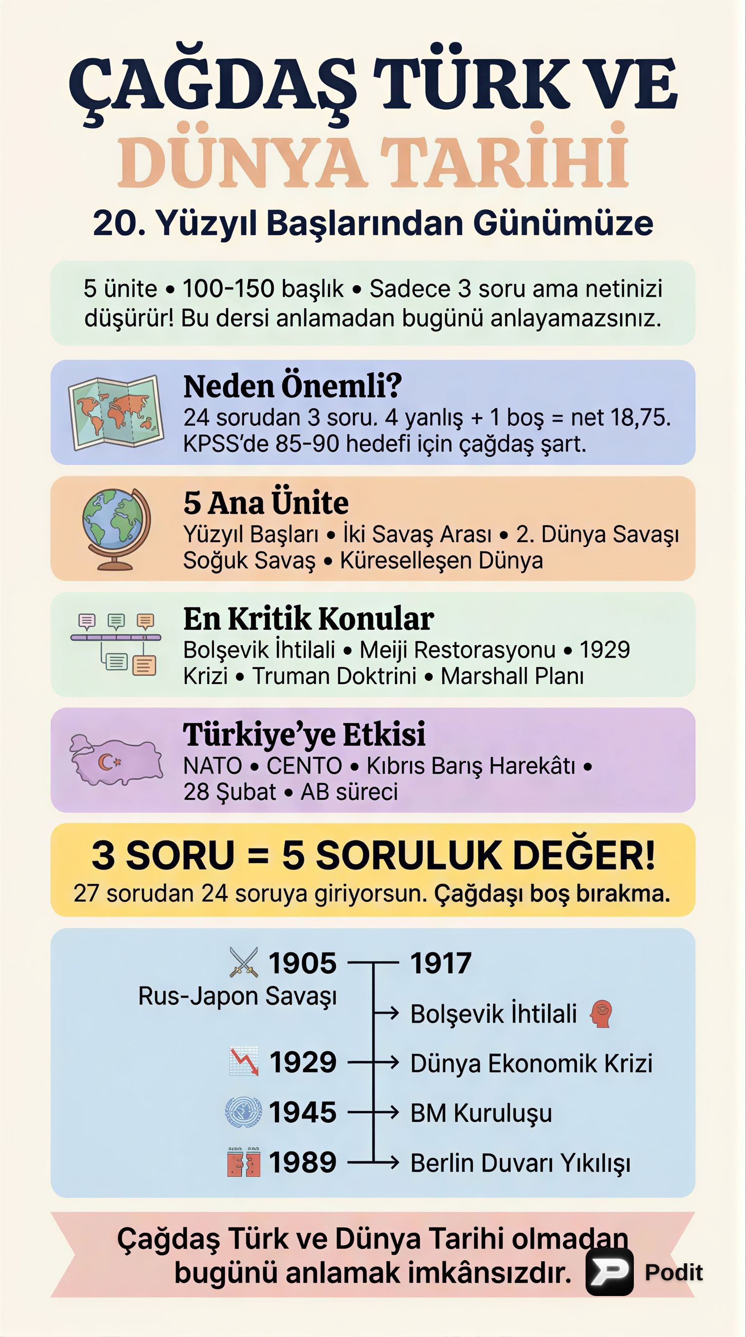 Çağdaş Türk ve Dünya Tarihi Genel Tekrarı - görsel özet infografik
