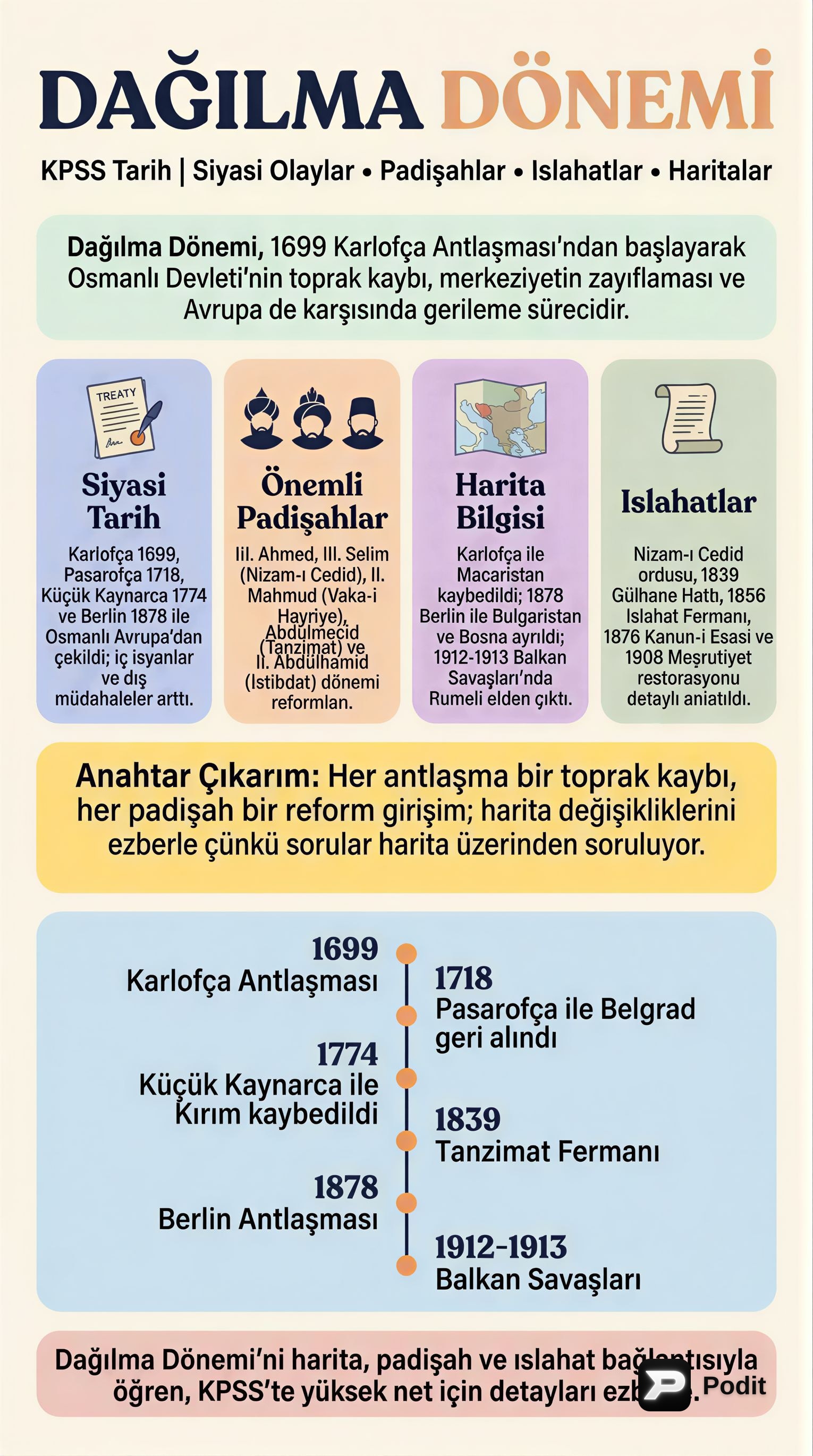 KPSS Tarih: Osmanlı Dağılma Dönemi Detaylı Analiz - görsel özet infografik