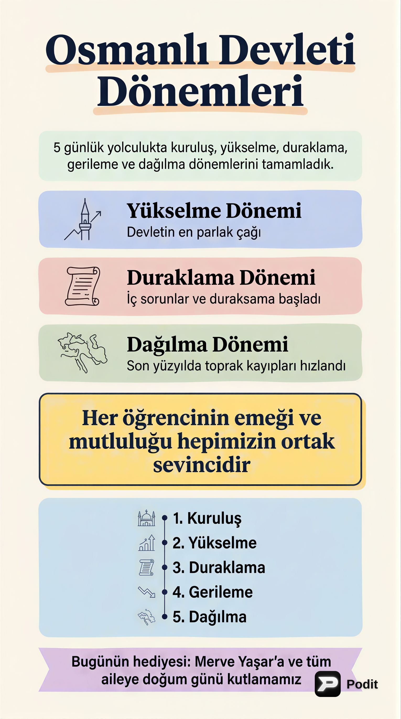 19. Yüzyıl Osmanlı Devleti: Dağılma Dönemi Siyasi Tarihi - görsel özet infografik