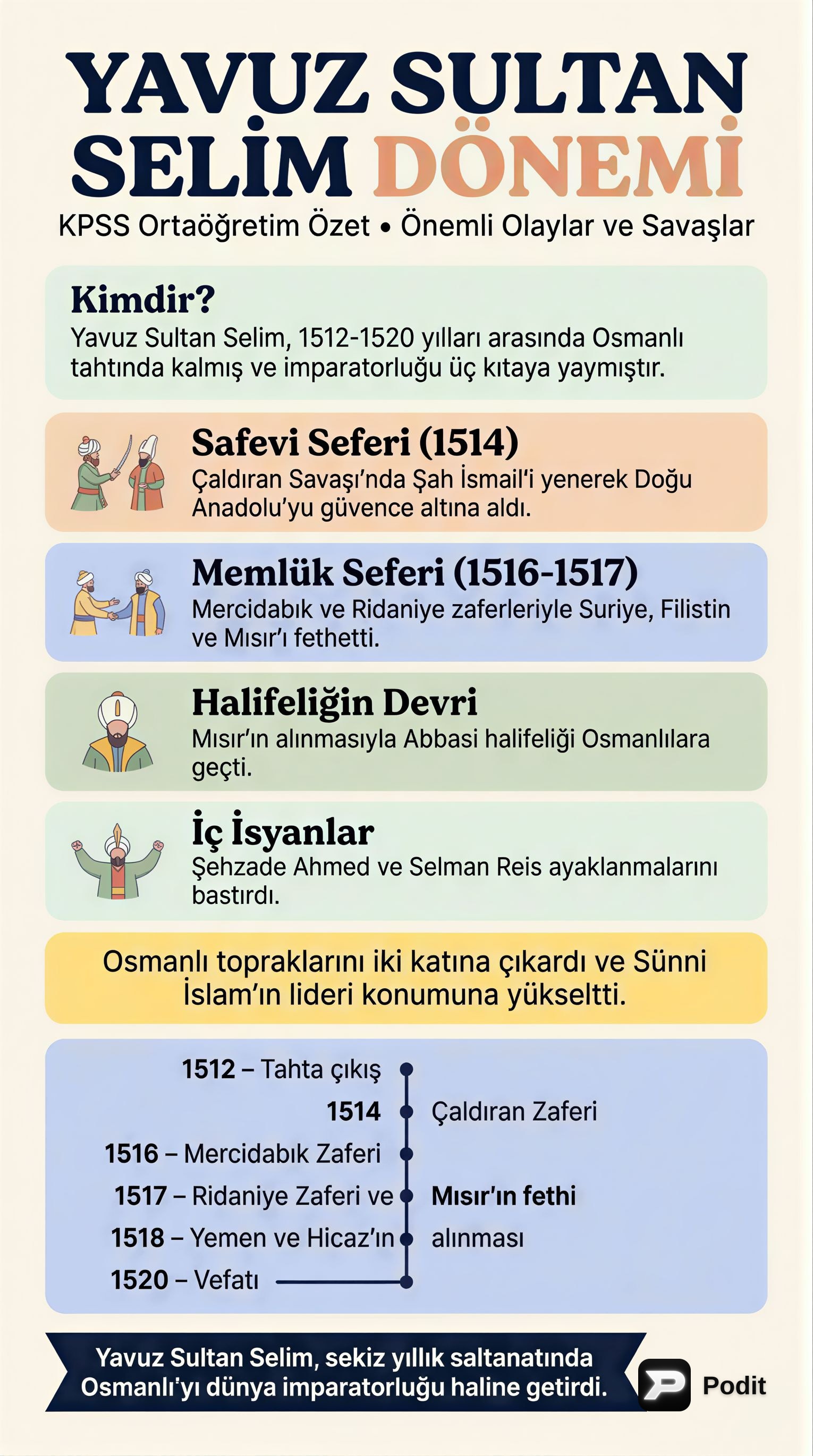Yavuz Sultan Selim Dönemi: Önemli Olaylar ve Savaşlar - görsel özet infografik