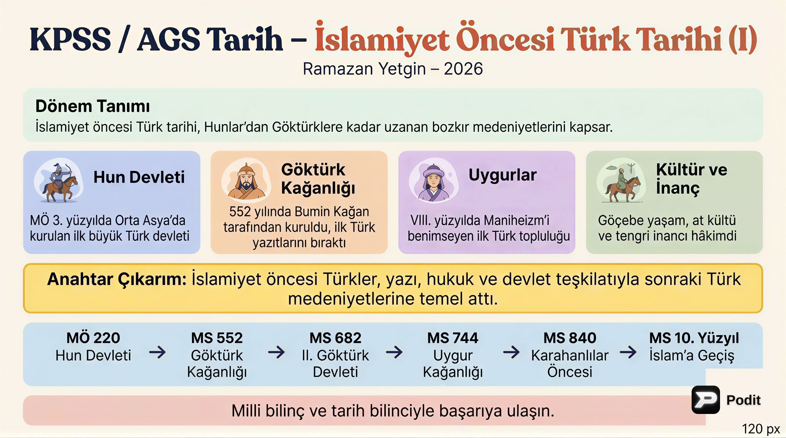 İslamiyet Öncesi Türk Tarihi: Temel Özellikler - görsel özet infografik