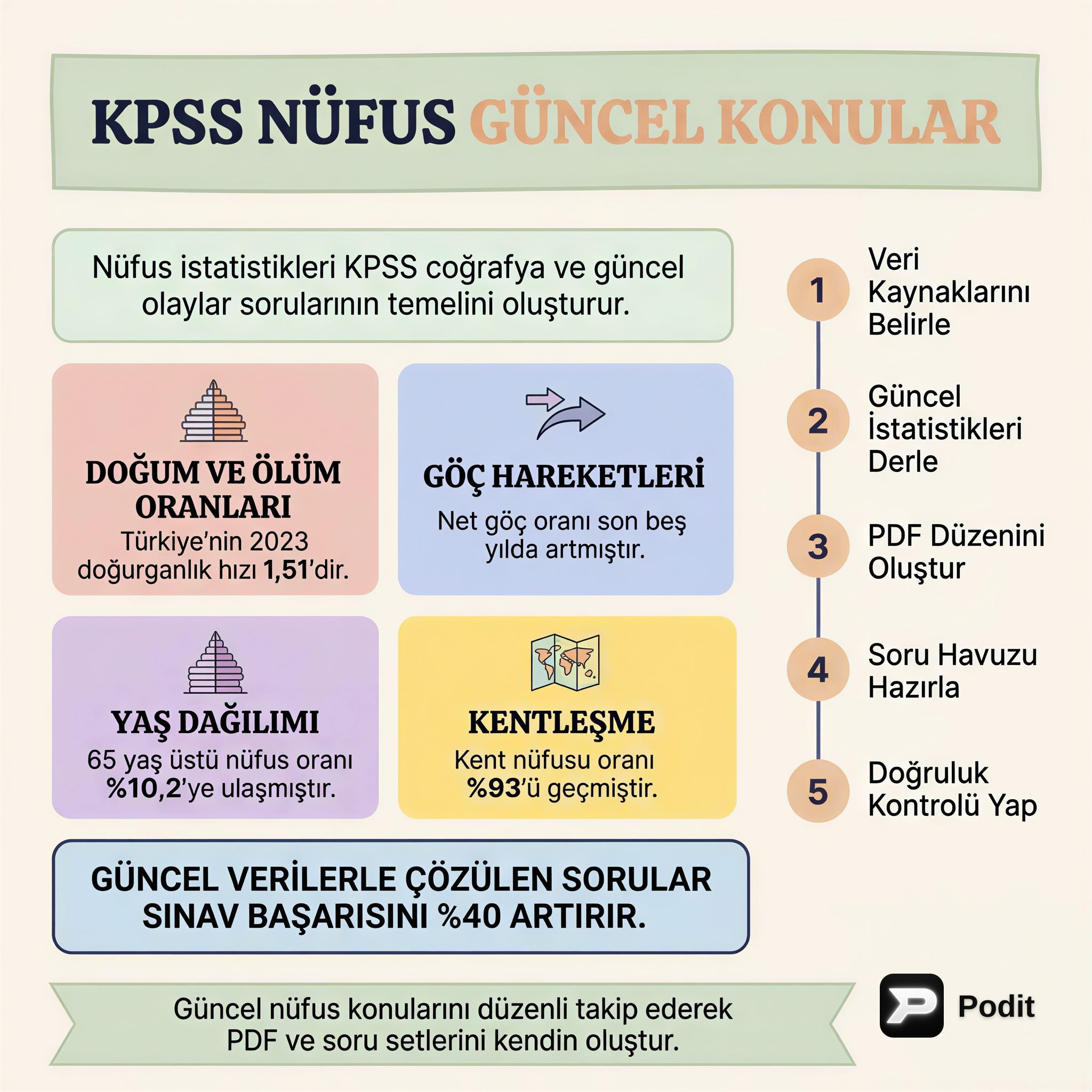 KPSS Nüfus Konuları: Güncel Veriler ve Sınav İpuçları - görsel özet infografik