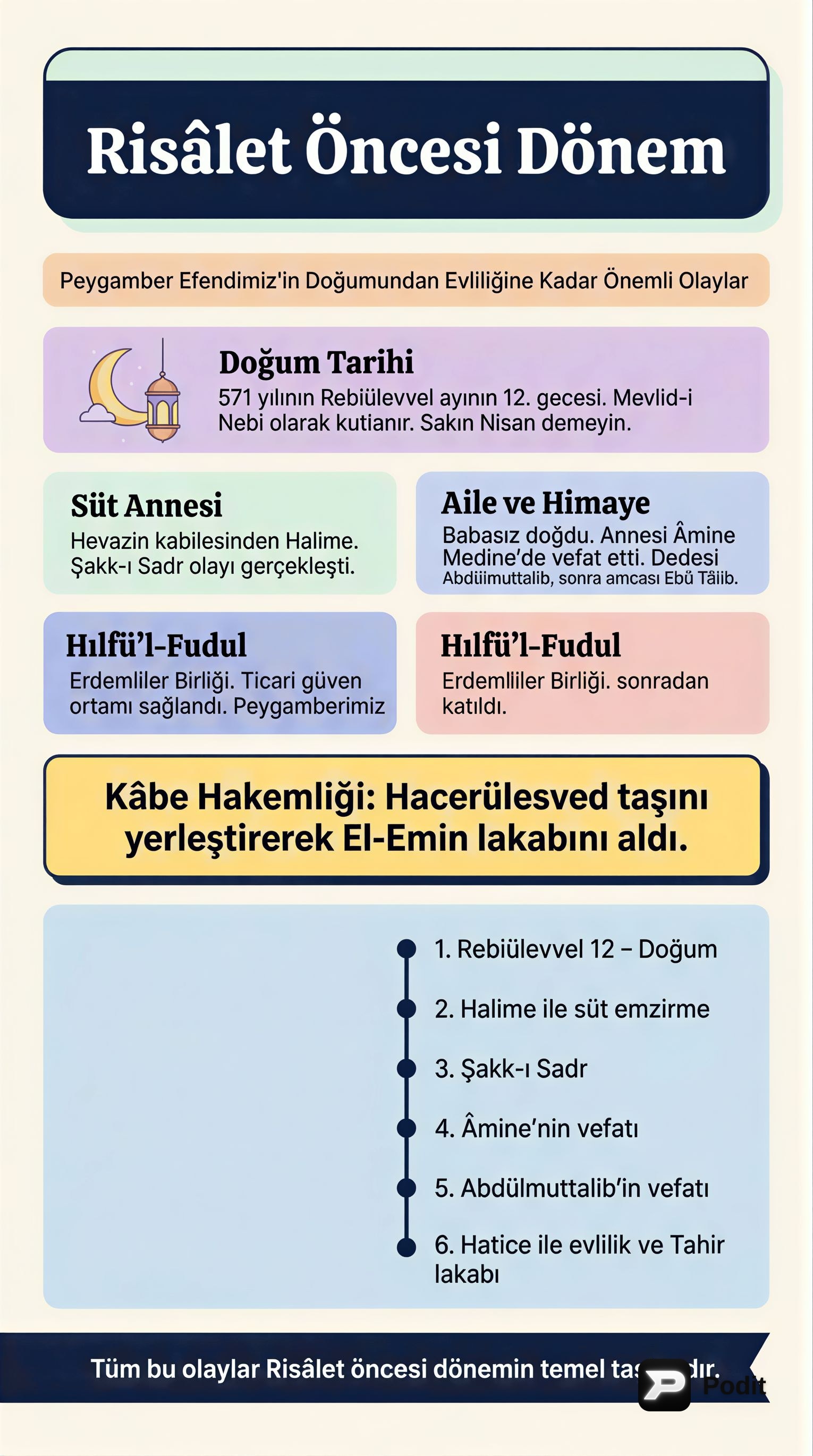 Risalet Öncesi ve Mekke Dönemi İslam Tarihi - görsel özet infografik