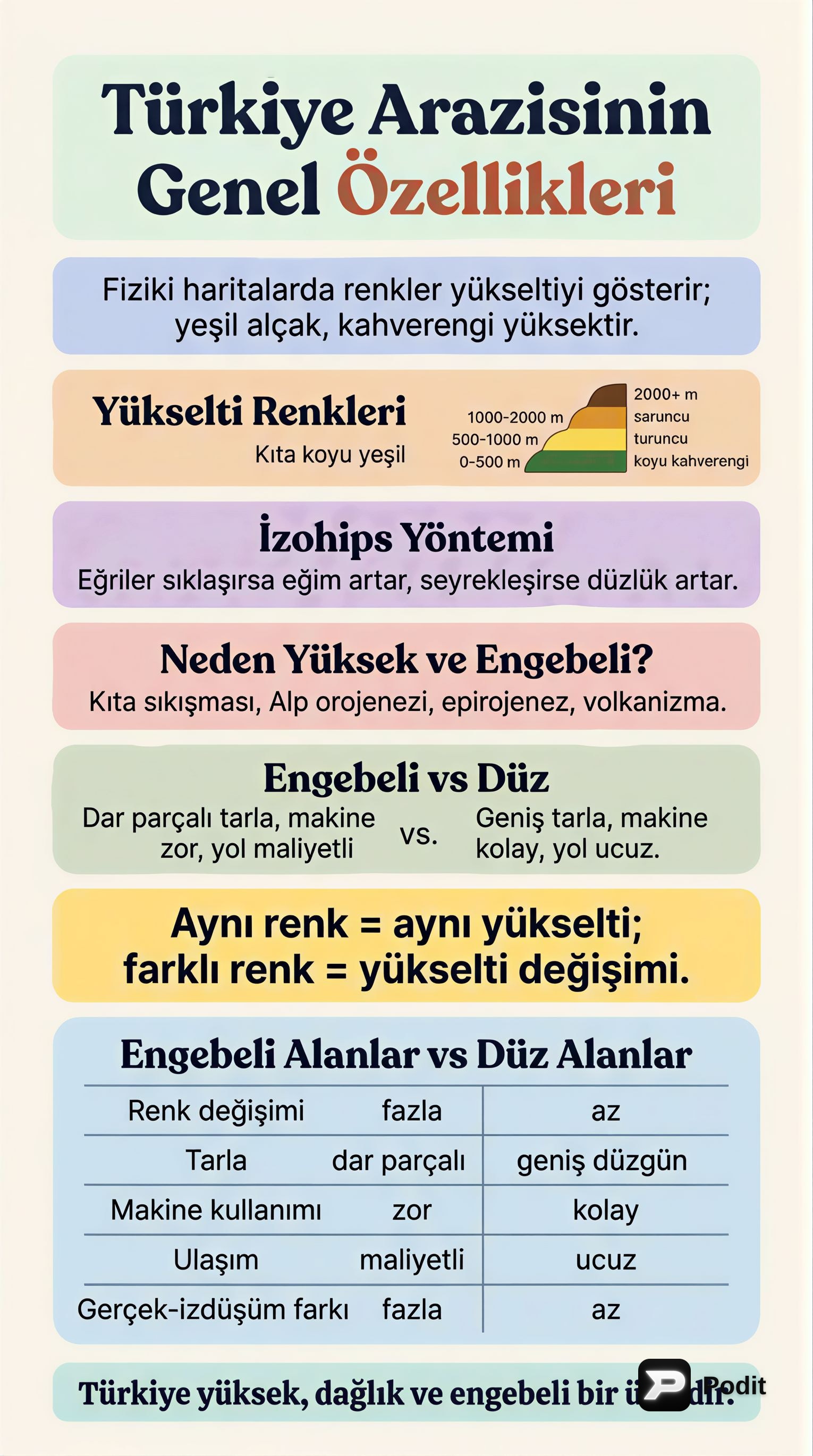 Türkiye Arazisinin Genel Özellikleri ve Fiziki Harita Yorumu - görsel özet infografik