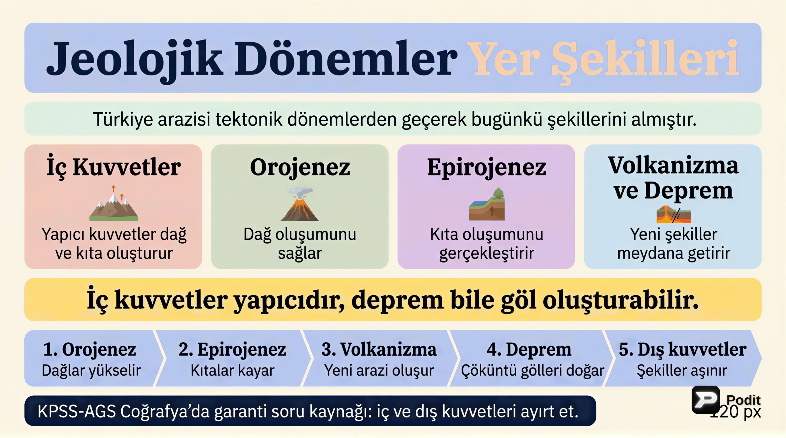 Türkiye'nin Jeolojik Dönemleri ve Yer Şekilleri - görsel özet infografik