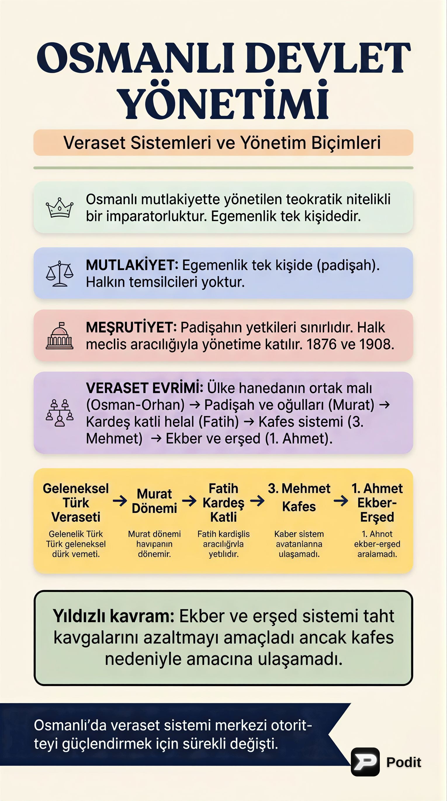 Osmanlı Kültür ve Uygarlığı: Devlet ve Toplum Yapısı - görsel özet infografik