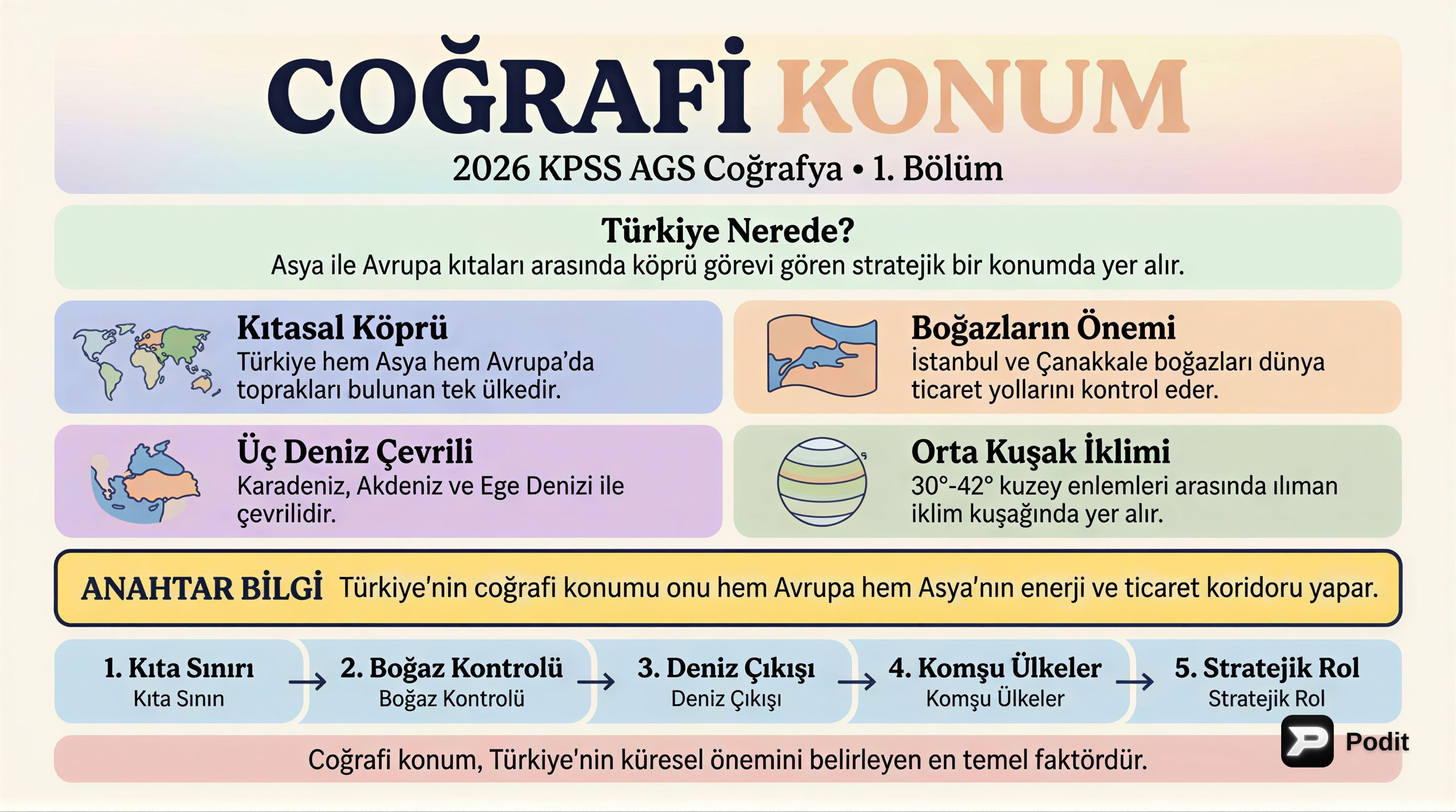 KPSS Coğrafya: Coğrafi Konumun Sırları - görsel özet infografik