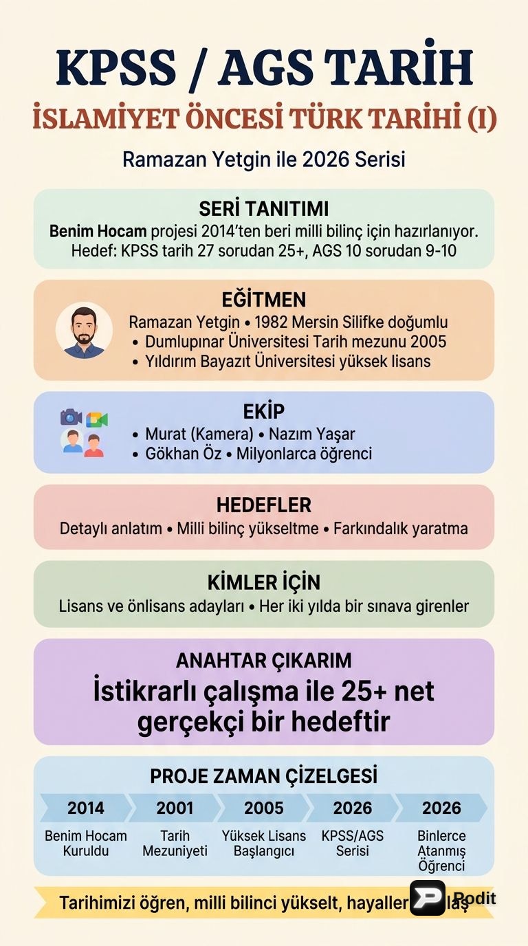 İslamiyet Öncesi Türk Tarihi: Temel Bilgiler - görsel özet infografik