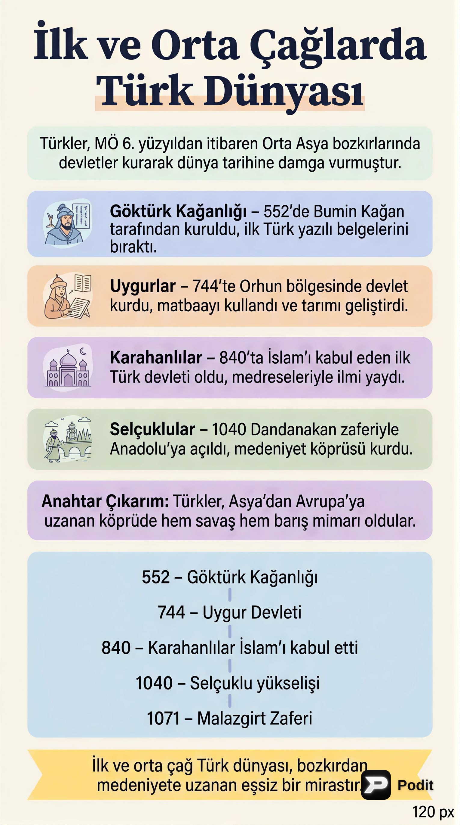 İlk ve Orta Çağlarda Türk Dünyası - görsel özet infografik