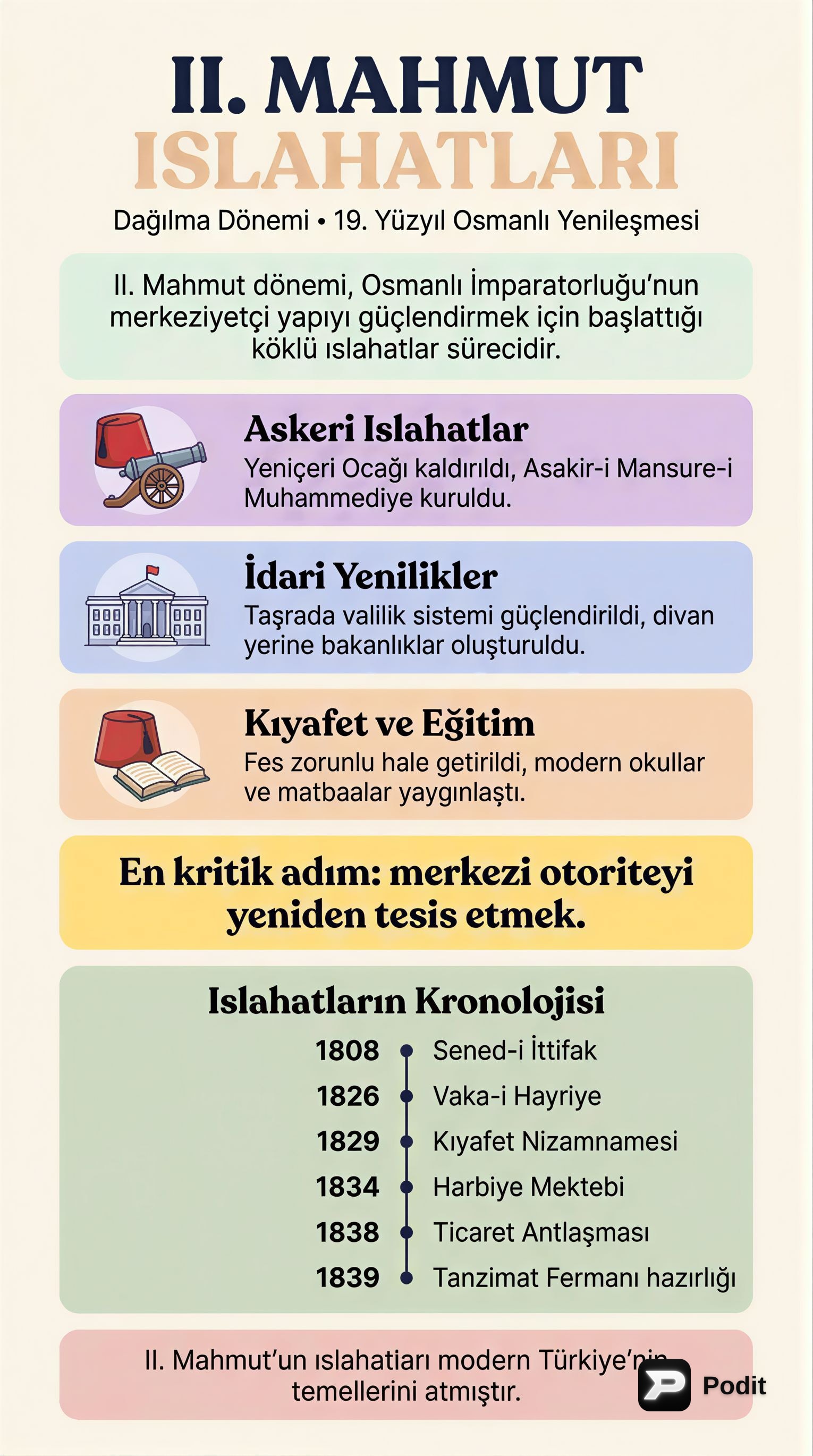 II. Mahmud Islahatları: Osmanlı'da Modernleşme Adımları - görsel özet infografik